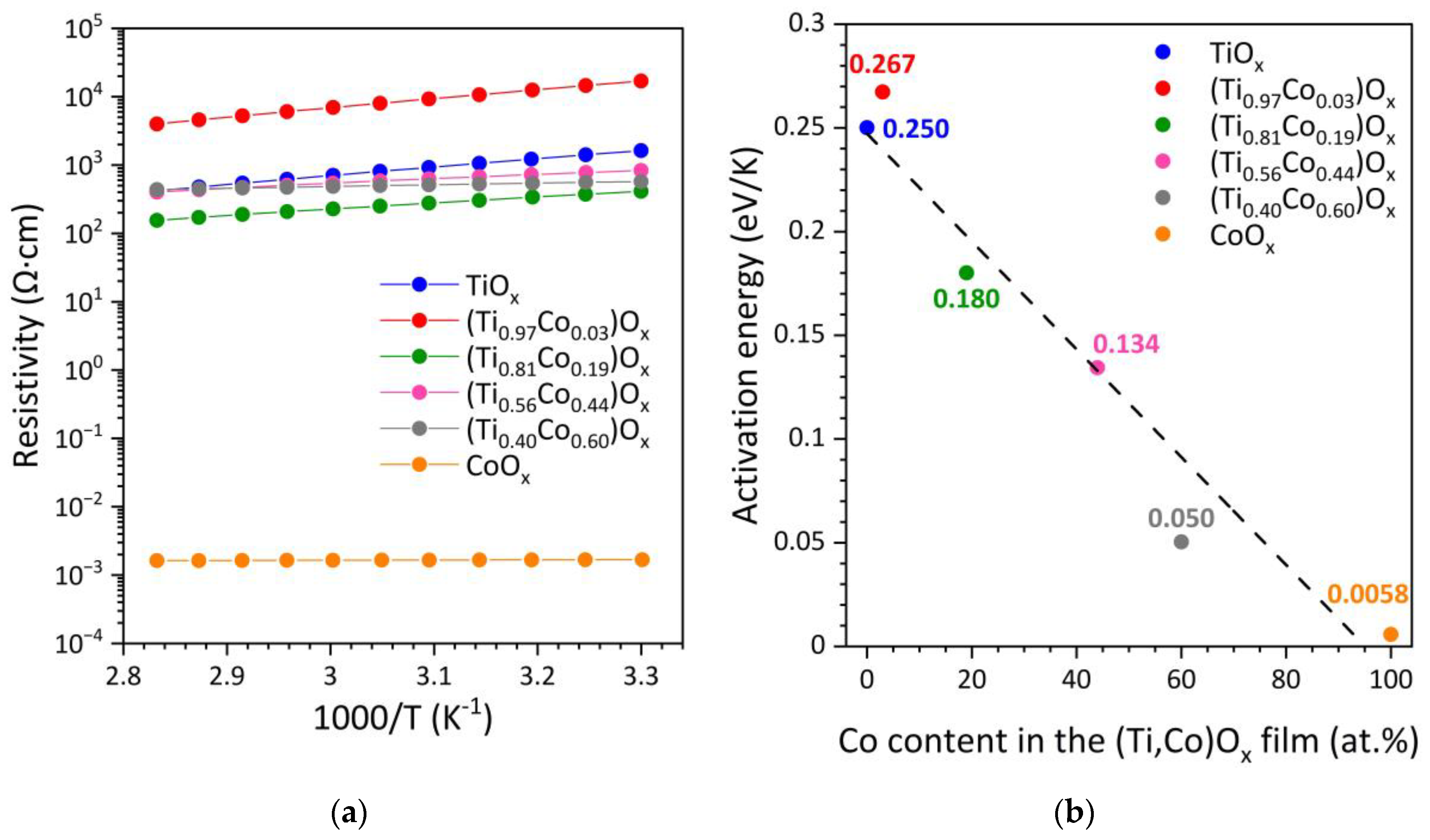 Coatings 14 00059 g013
