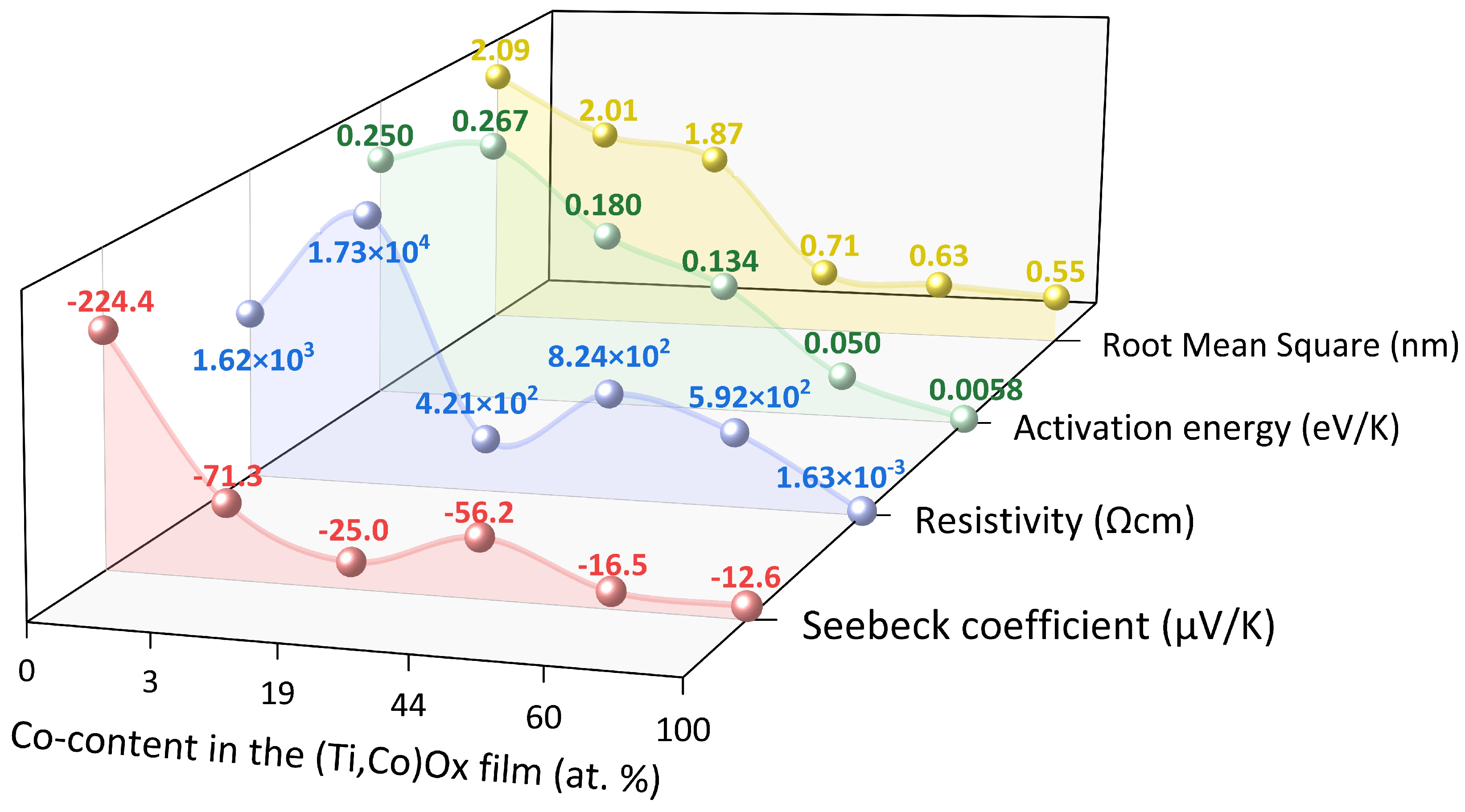 Coatings 14 00059 g014