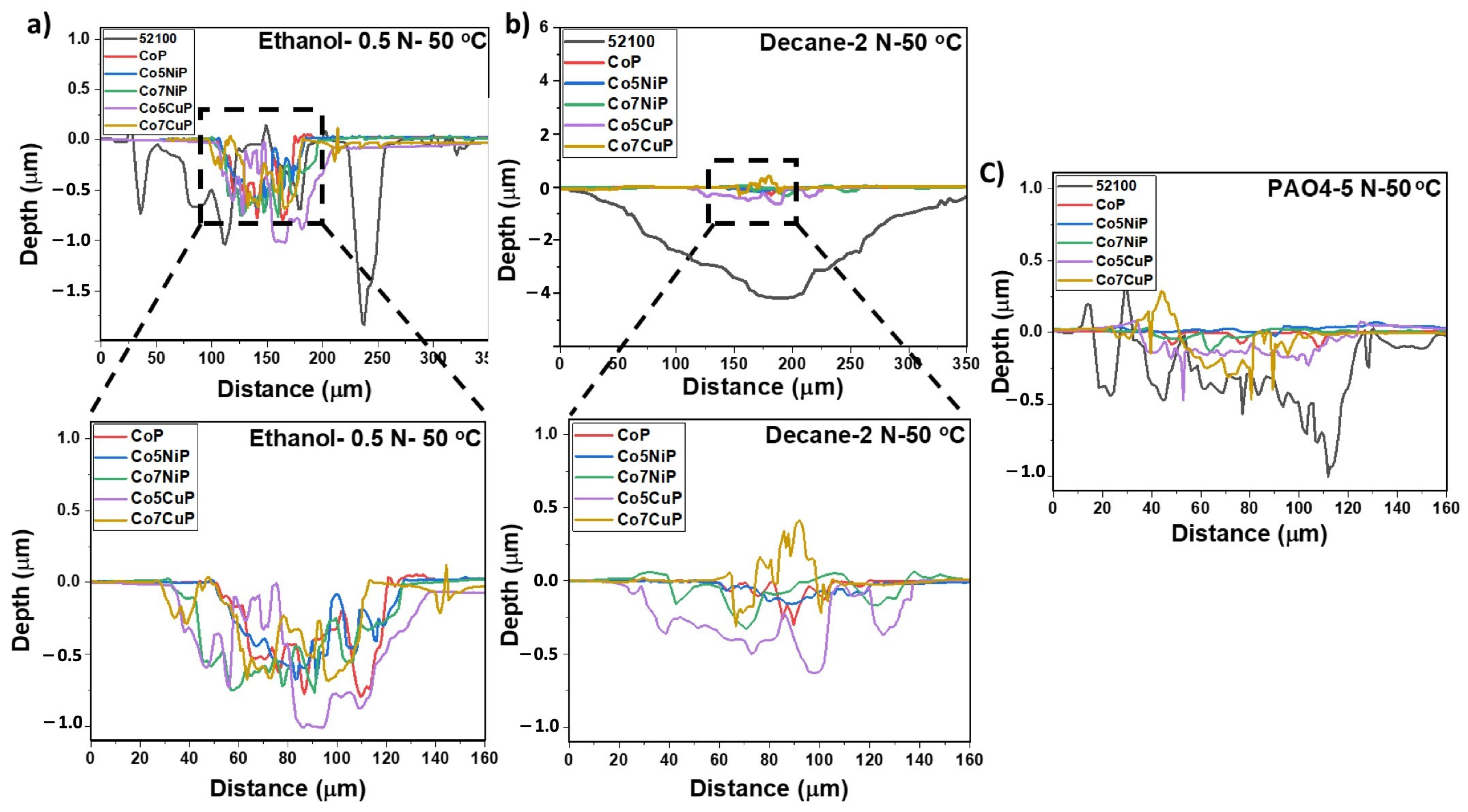 Coatings 14 00061 g003