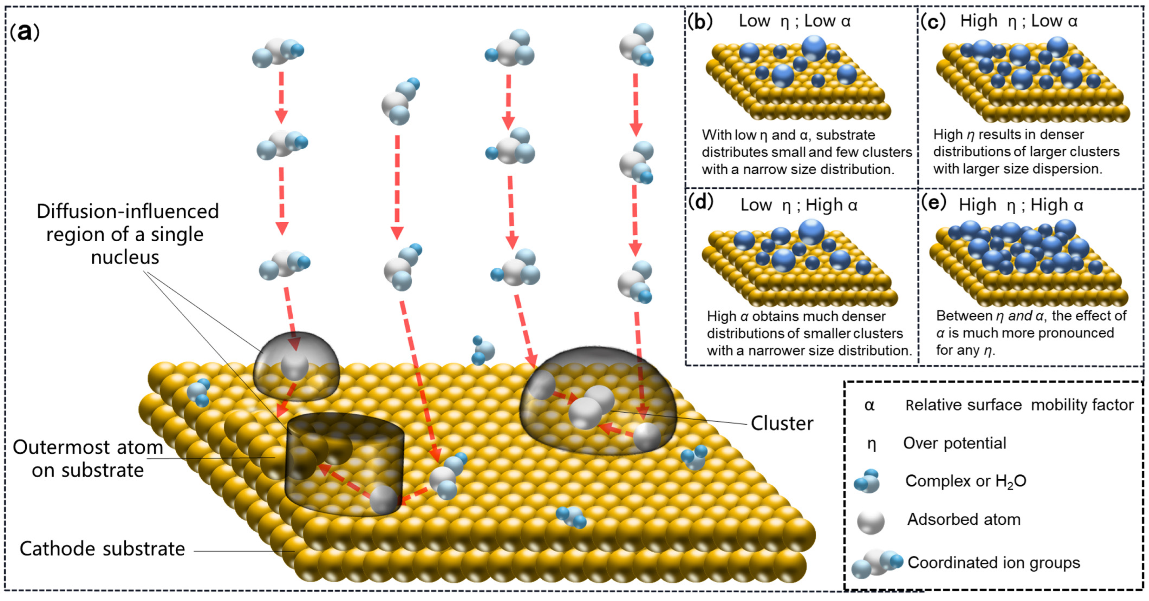 Coatings 14 00062 g001 Coatings 14 00062 g001