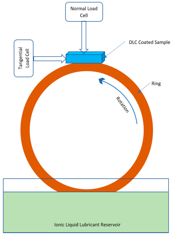オハナ Recent Progress on the Tribology of Pure/Doped Diamond-like