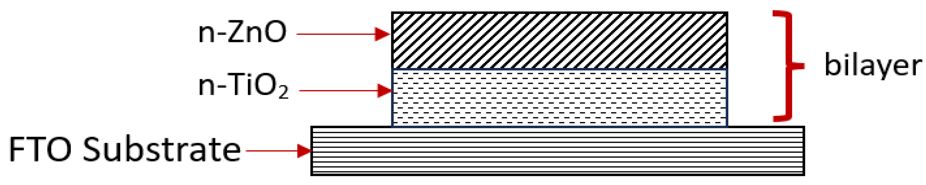 Coatings 14 00073 g001 Coatings 14 00073 g001