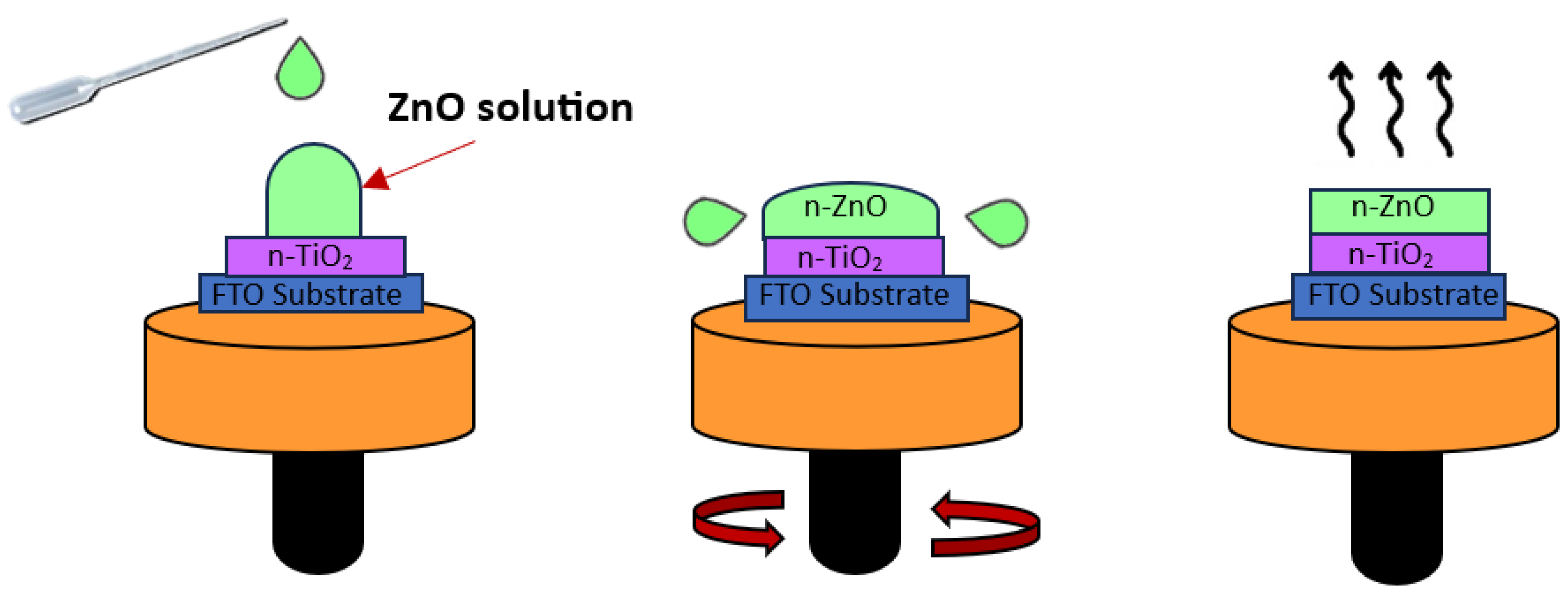 Coatings 14 00073 g003 Coatings 14 00073 g003