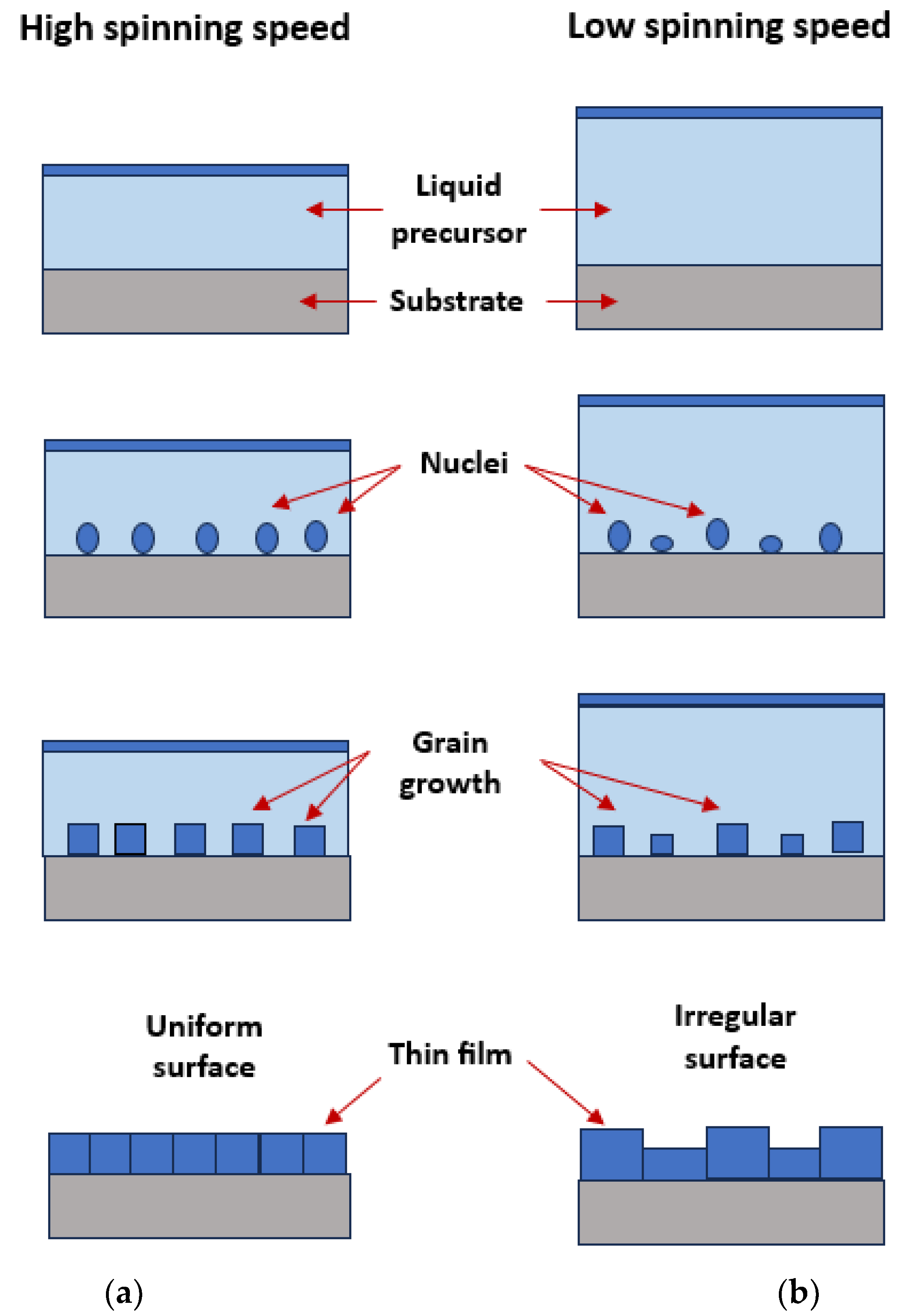 Coatings 14 00073 g005 Coatings 14 00073 g005