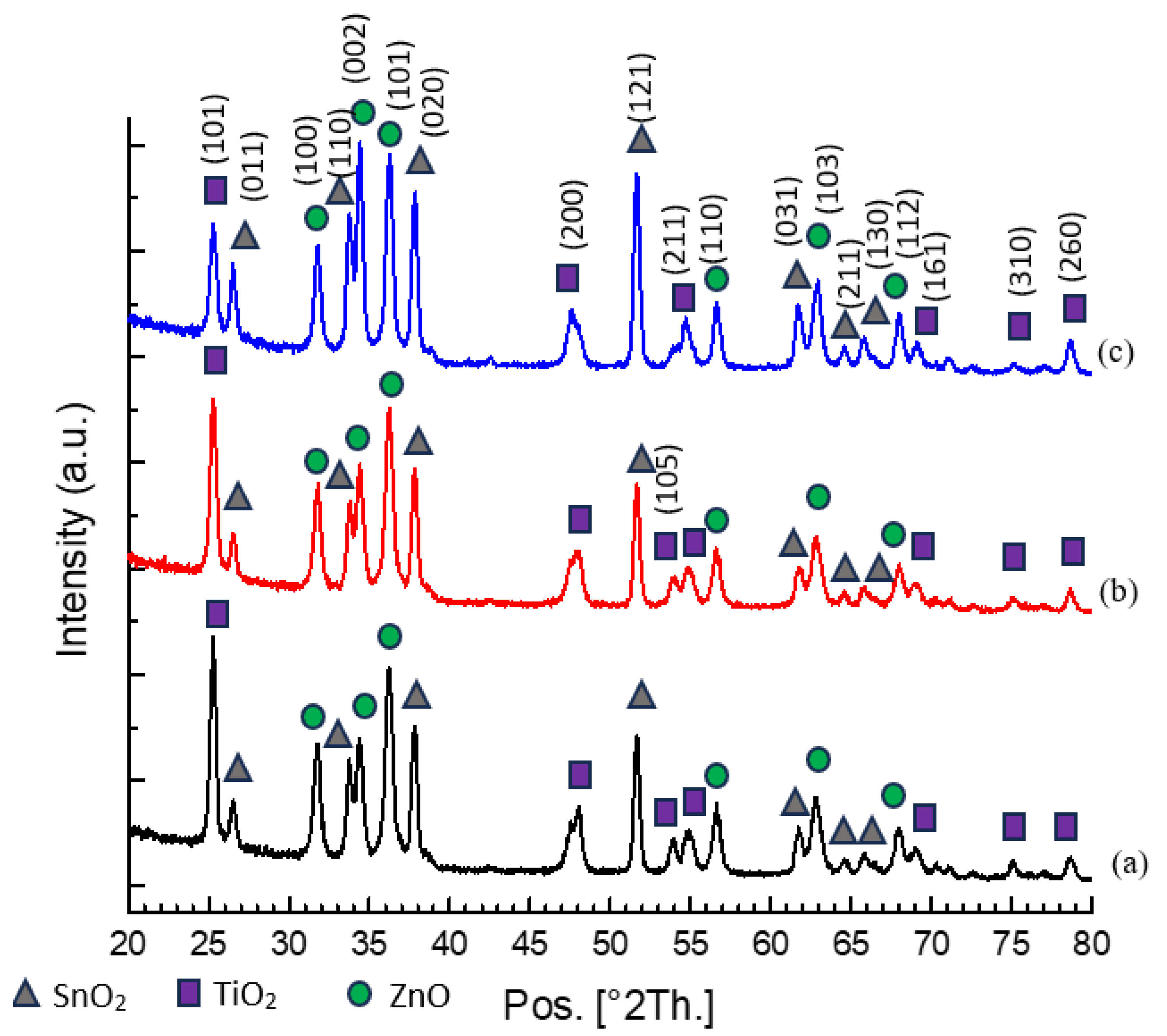 Coatings 14 00073 g006 Coatings 14 00073 g006