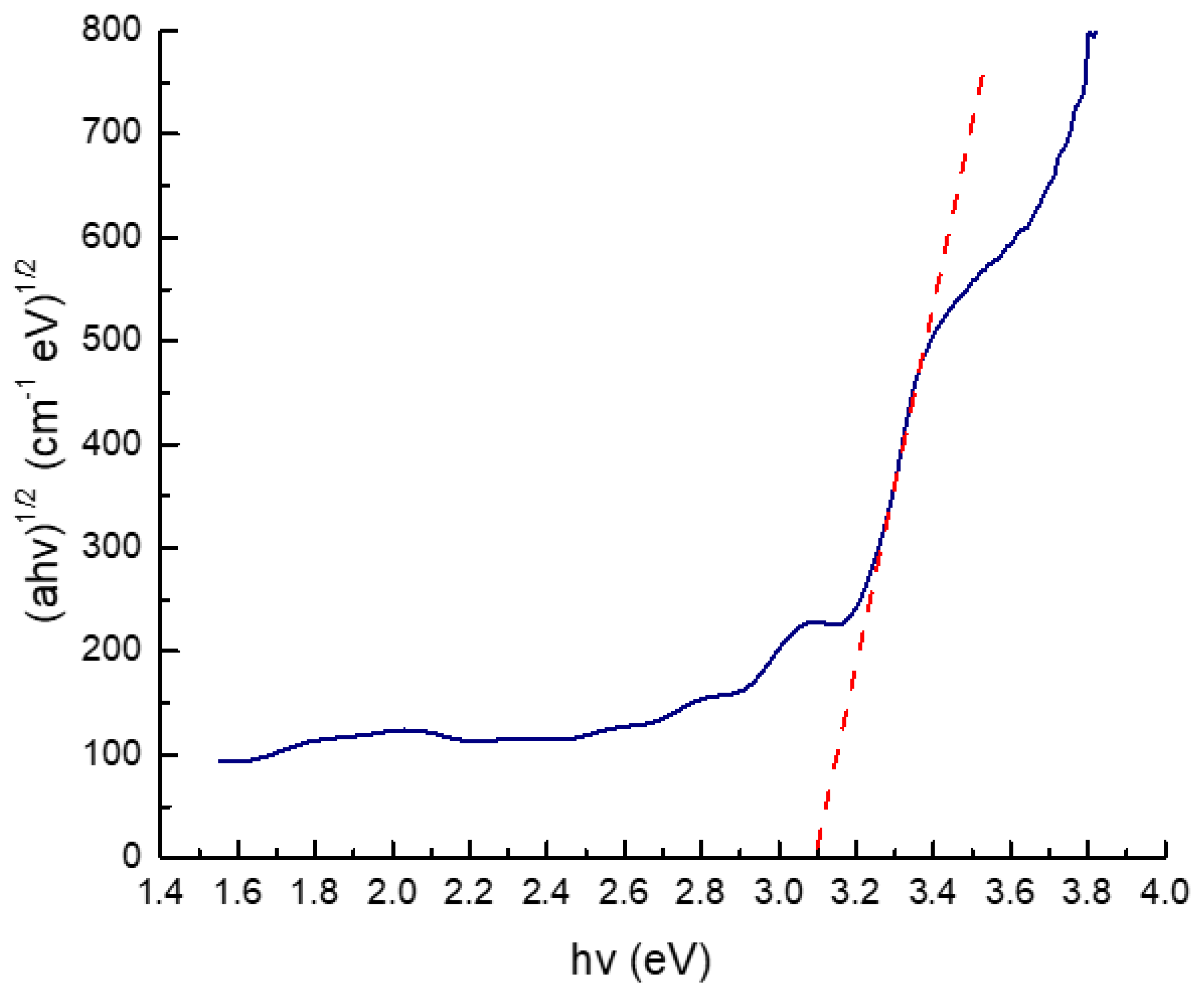 Coatings 14 00073 g009 Coatings 14 00073 g009