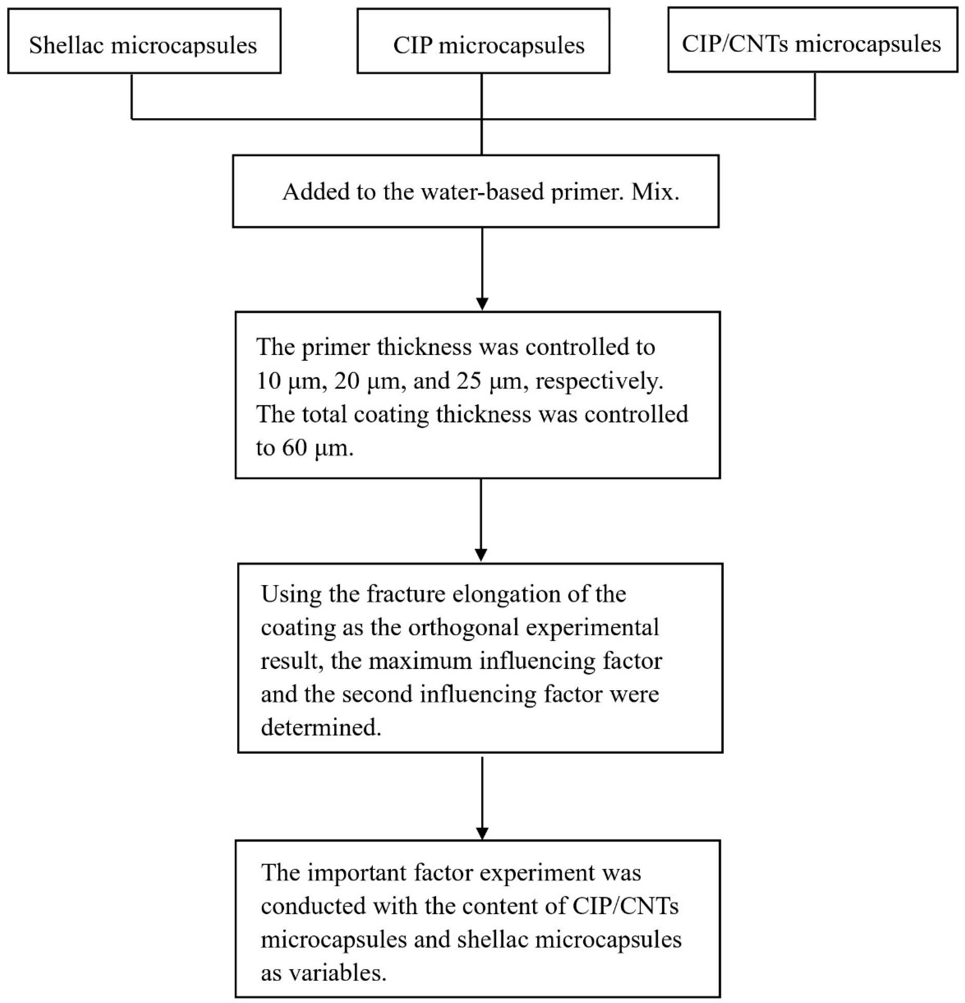 Coatings 14 00075 g001