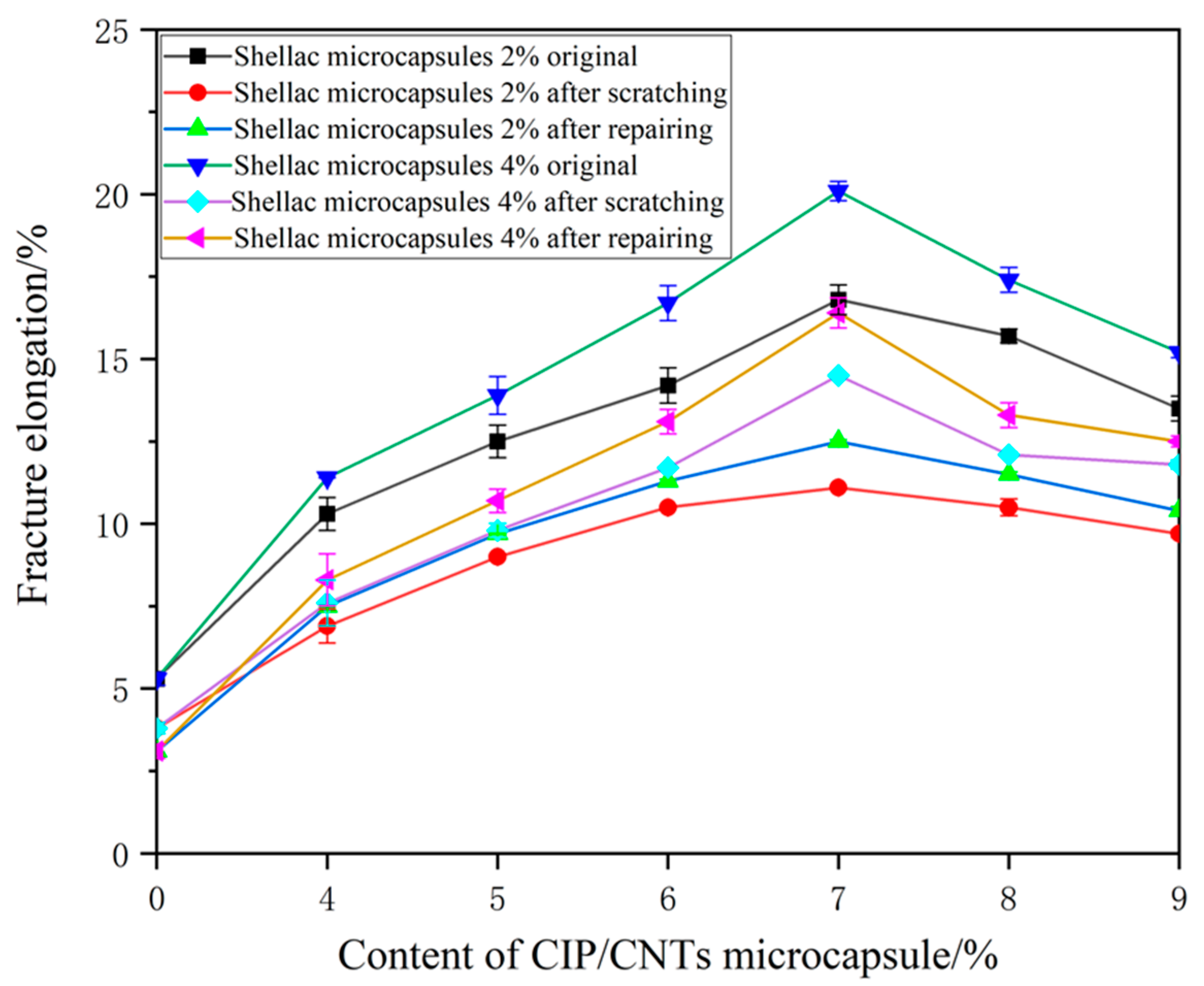 Coatings 14 00075 g003