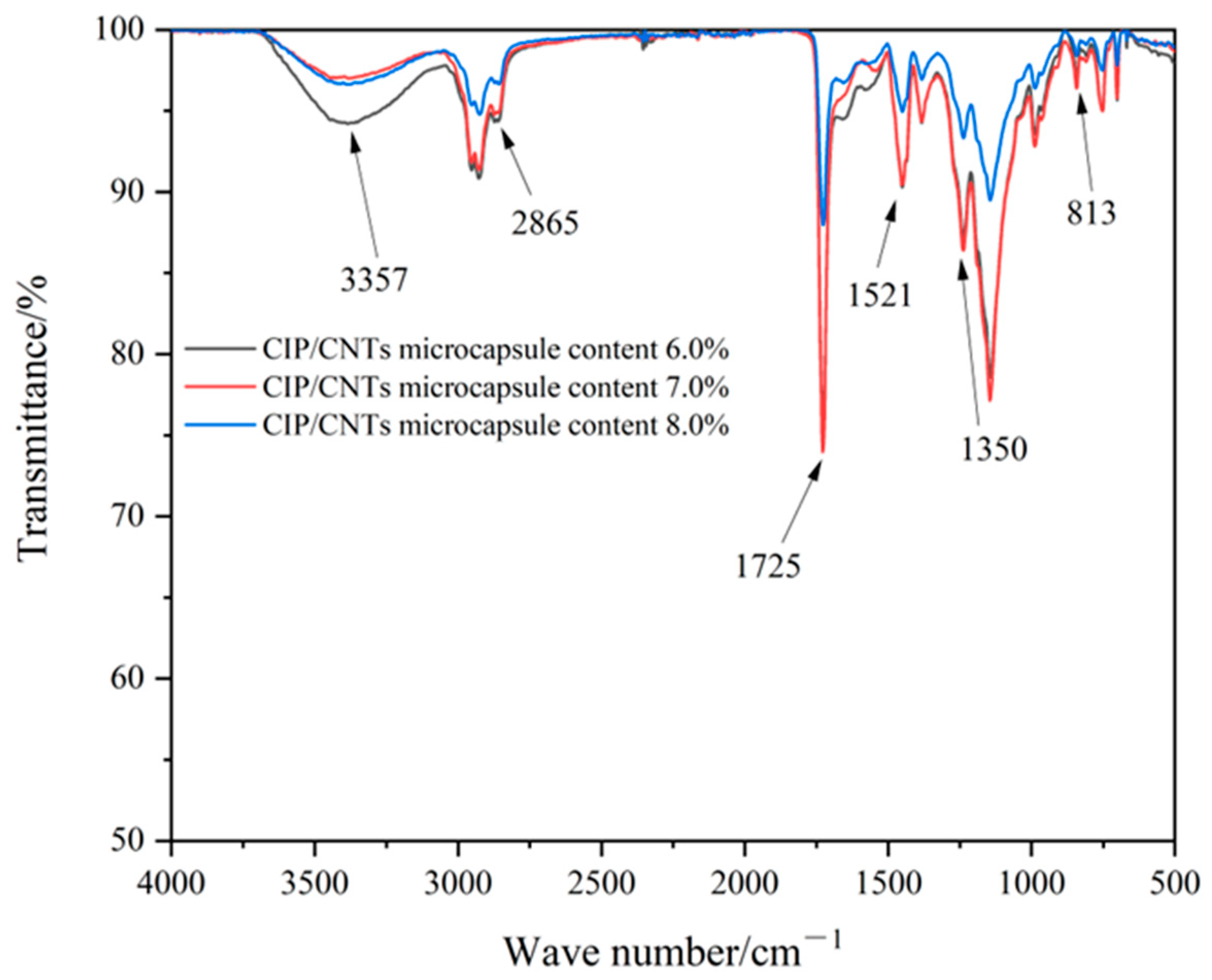 Coatings 14 00075 g005