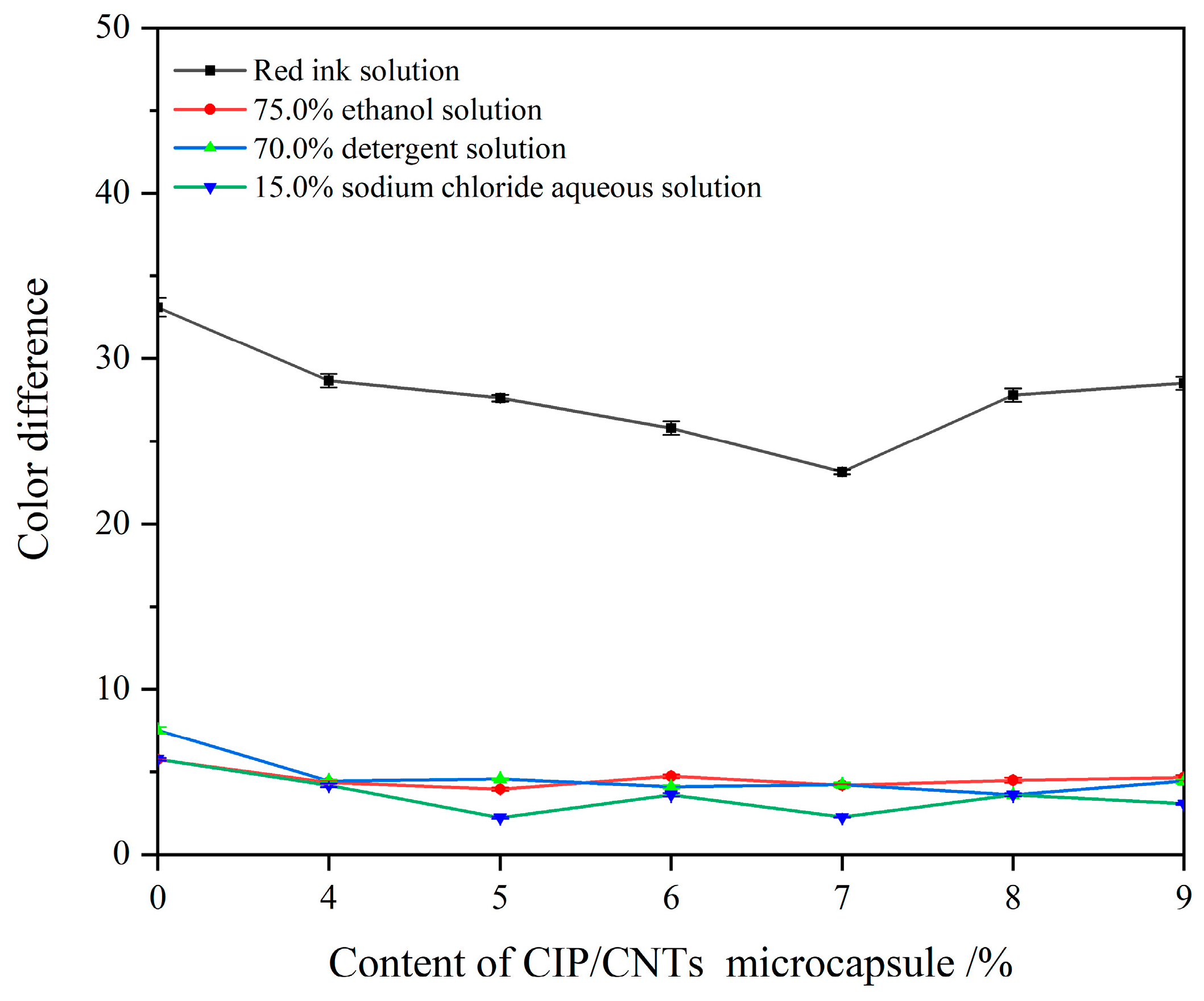 Coatings 14 00075 g006
