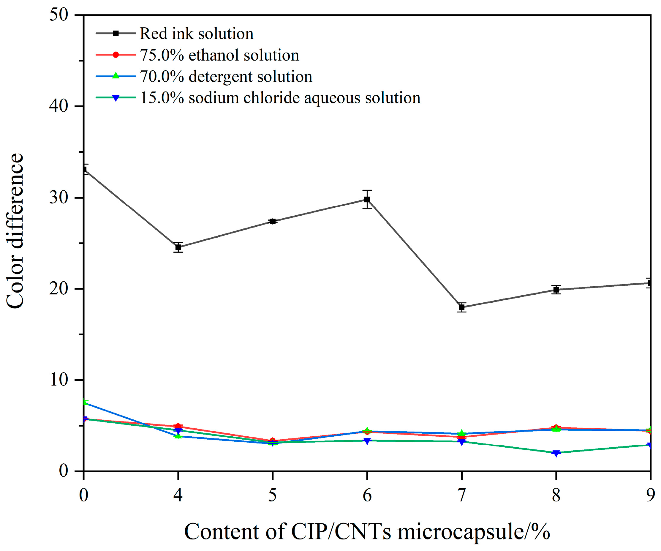 Coatings 14 00075 g007