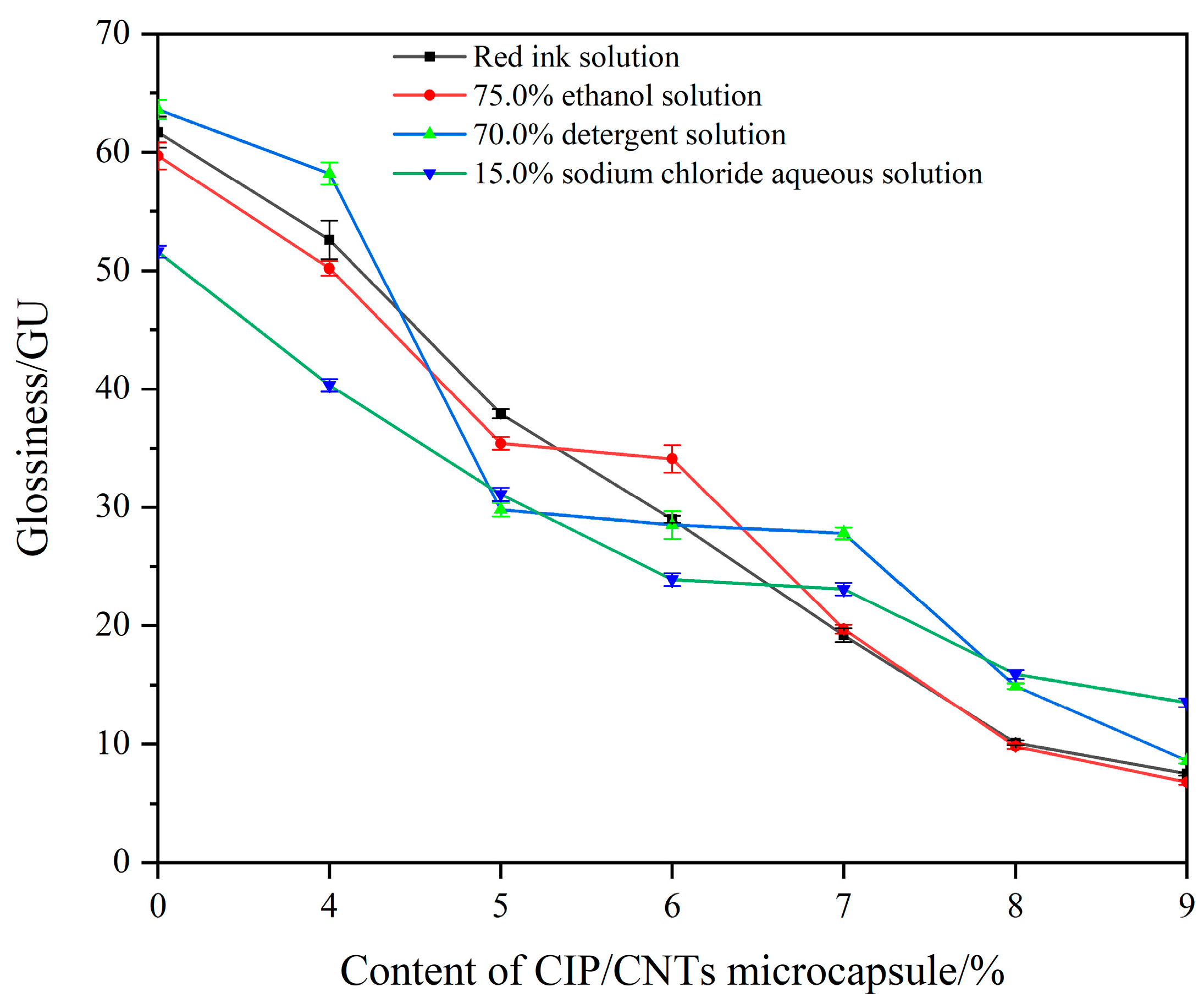 Coatings 14 00075 g008