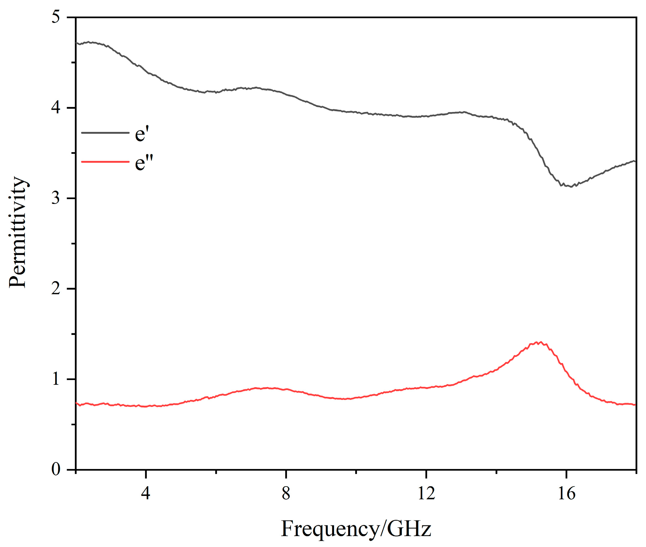 Coatings 14 00075 g010