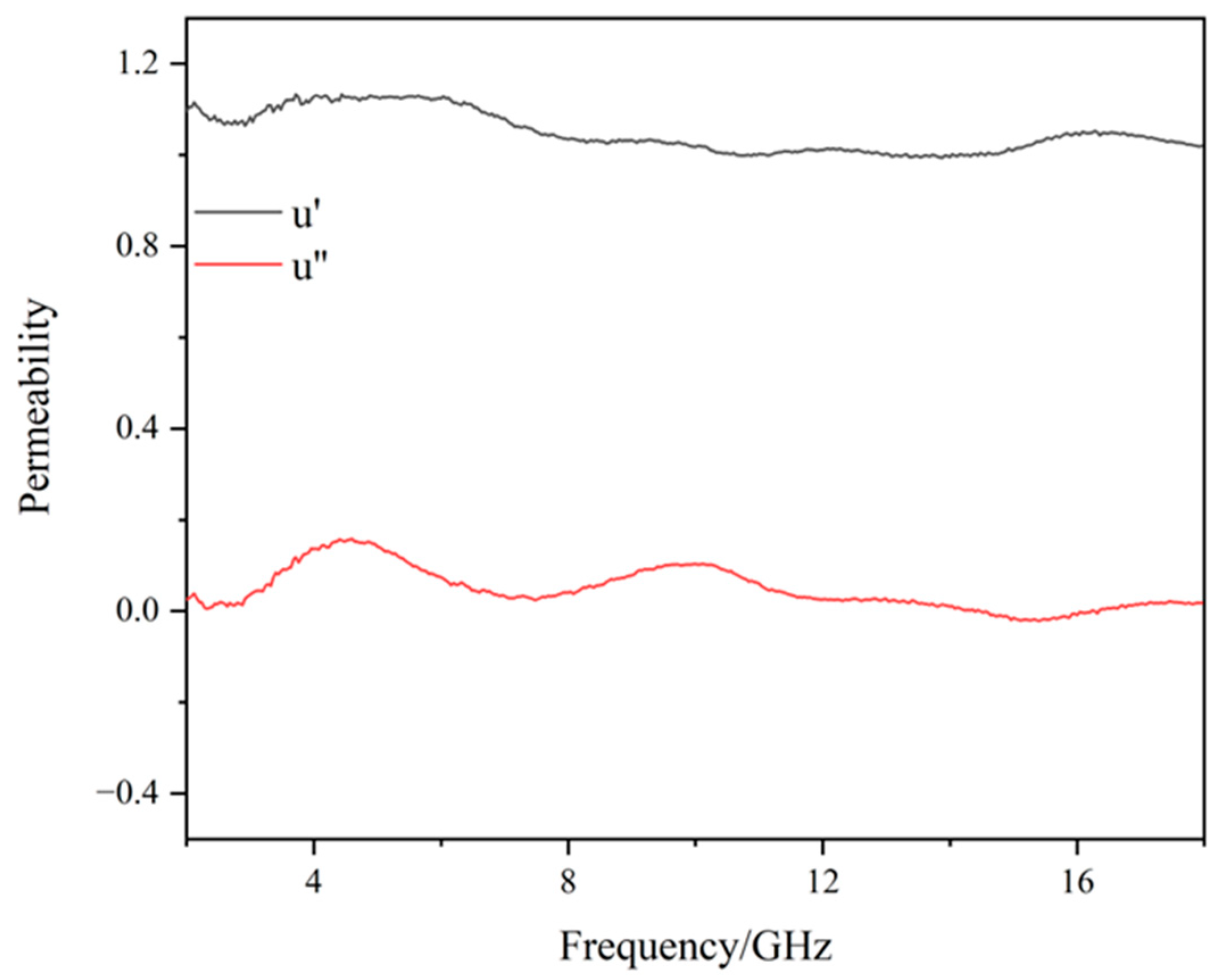 Coatings 14 00075 g011