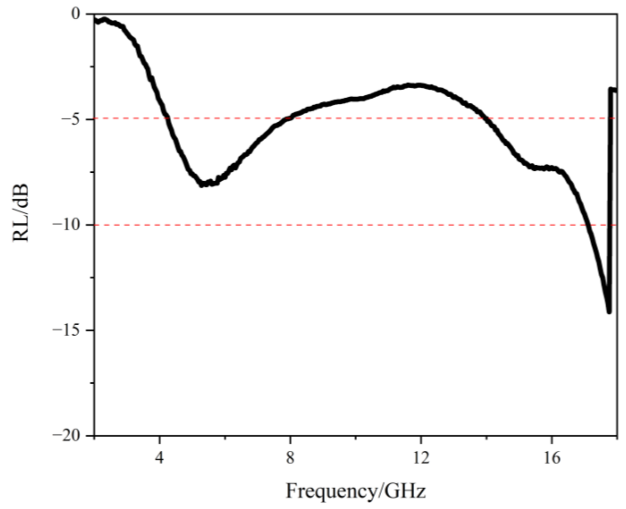 Coatings 14 00075 g012