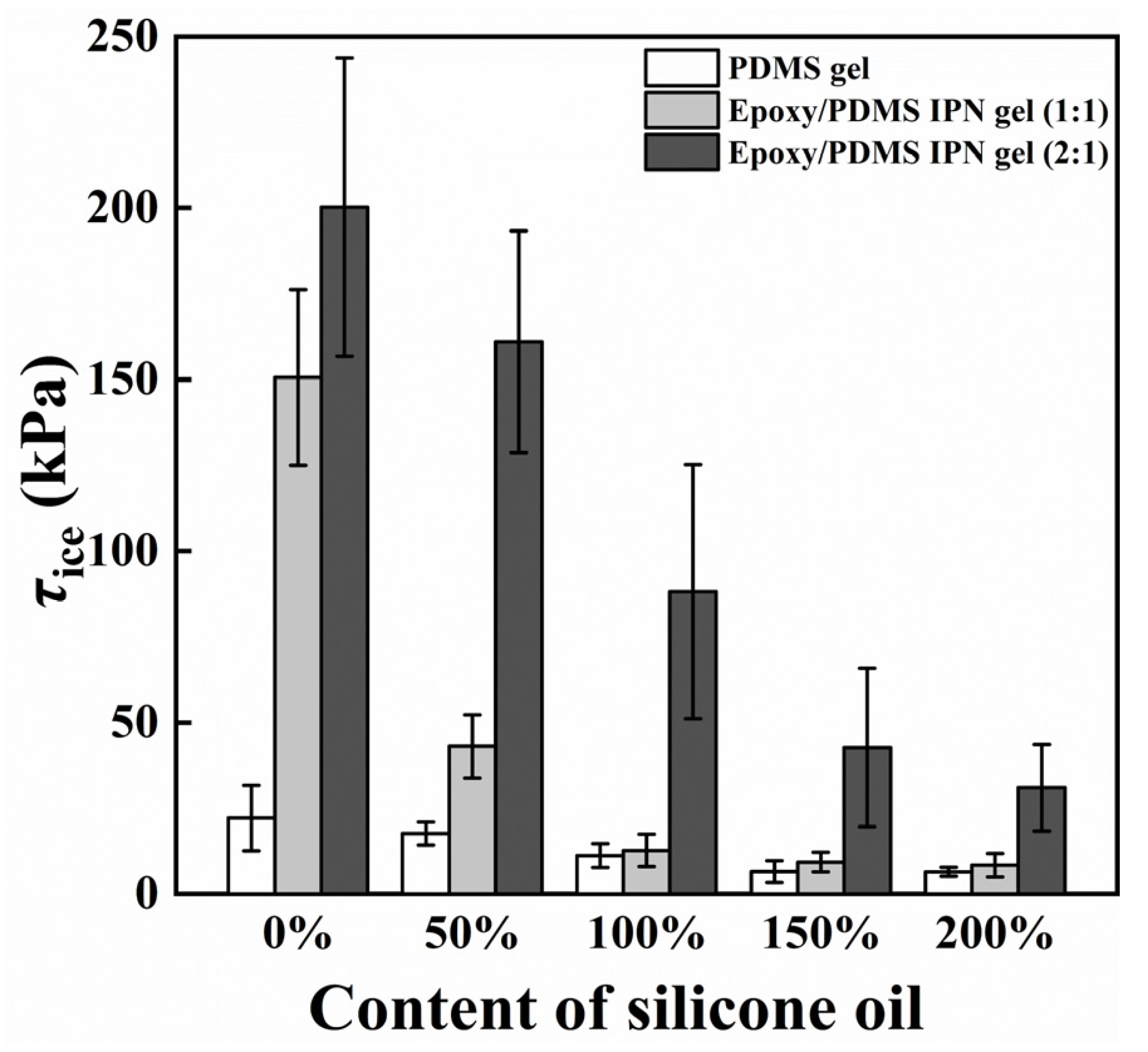 Coatings 14 00076 g004