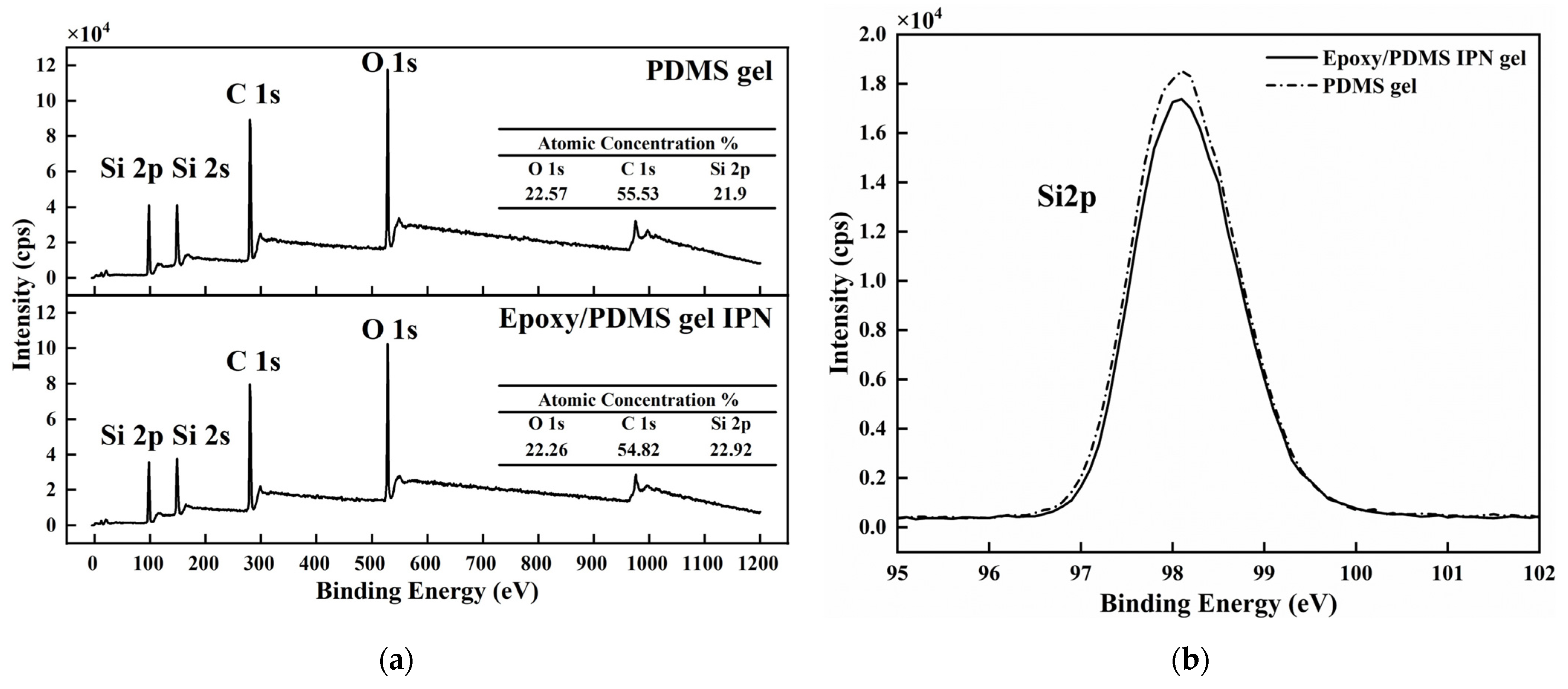 Coatings 14 00076 g005a