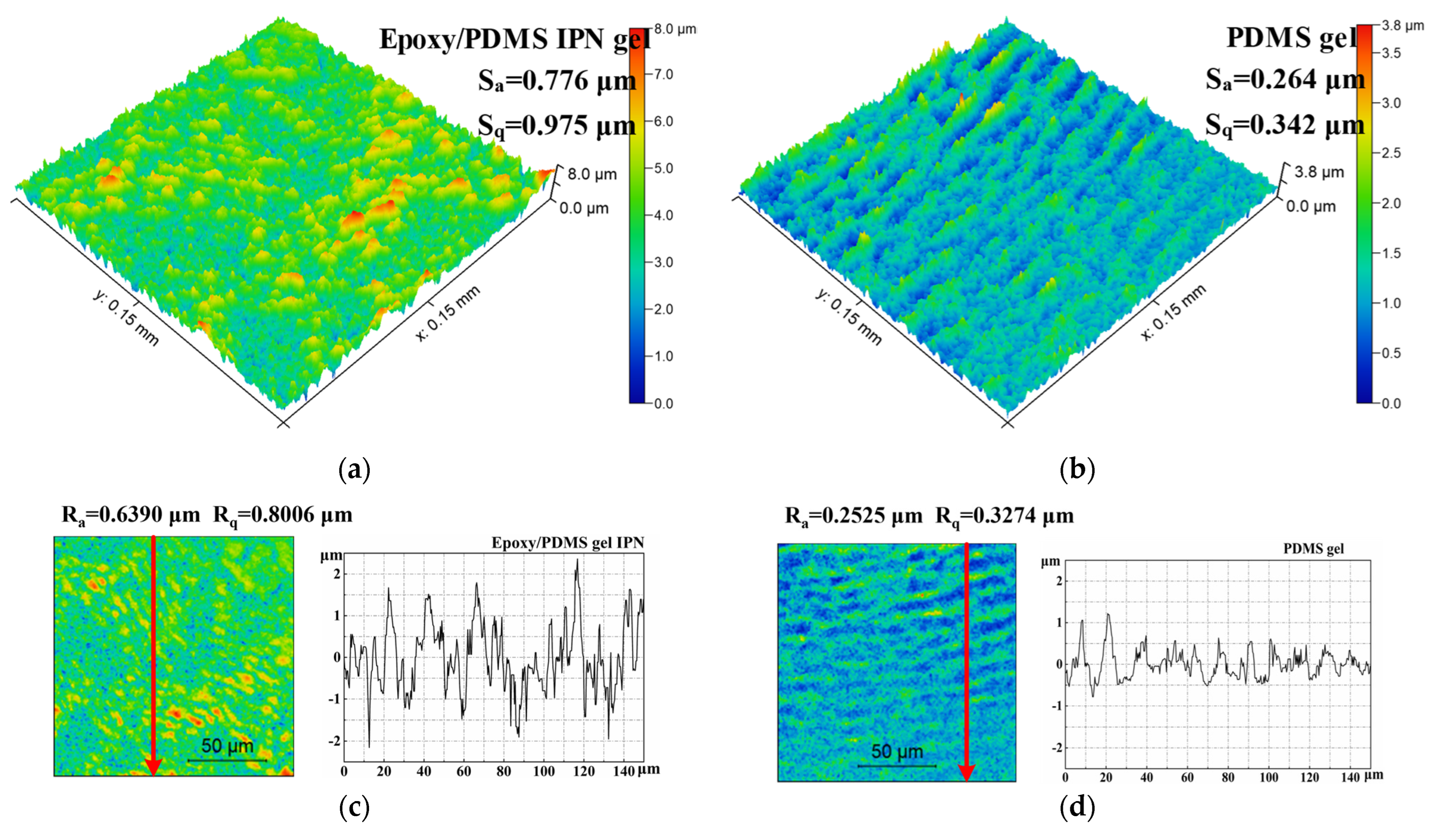Coatings 14 00076 g006