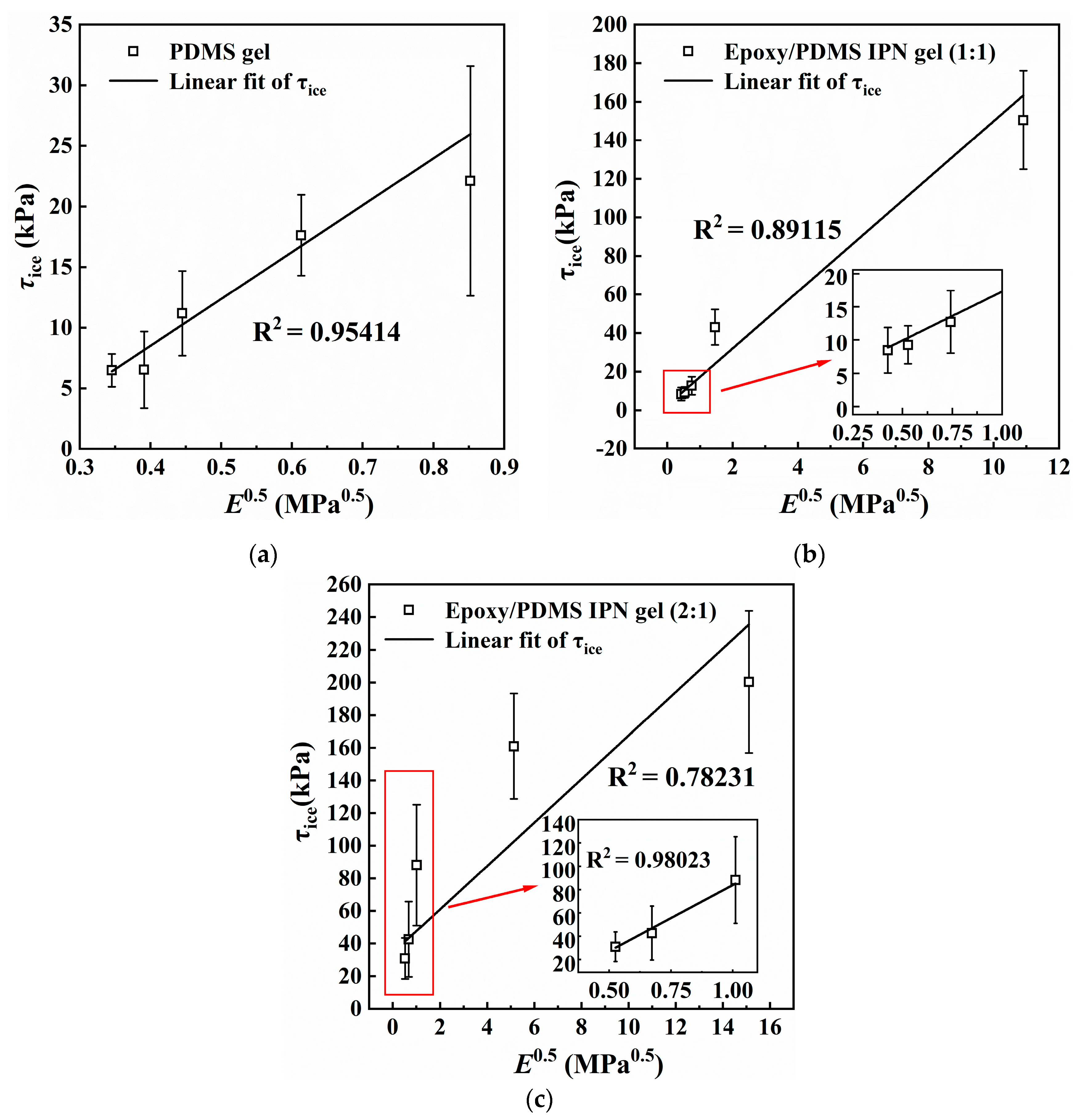Coatings 14 00076 g009
