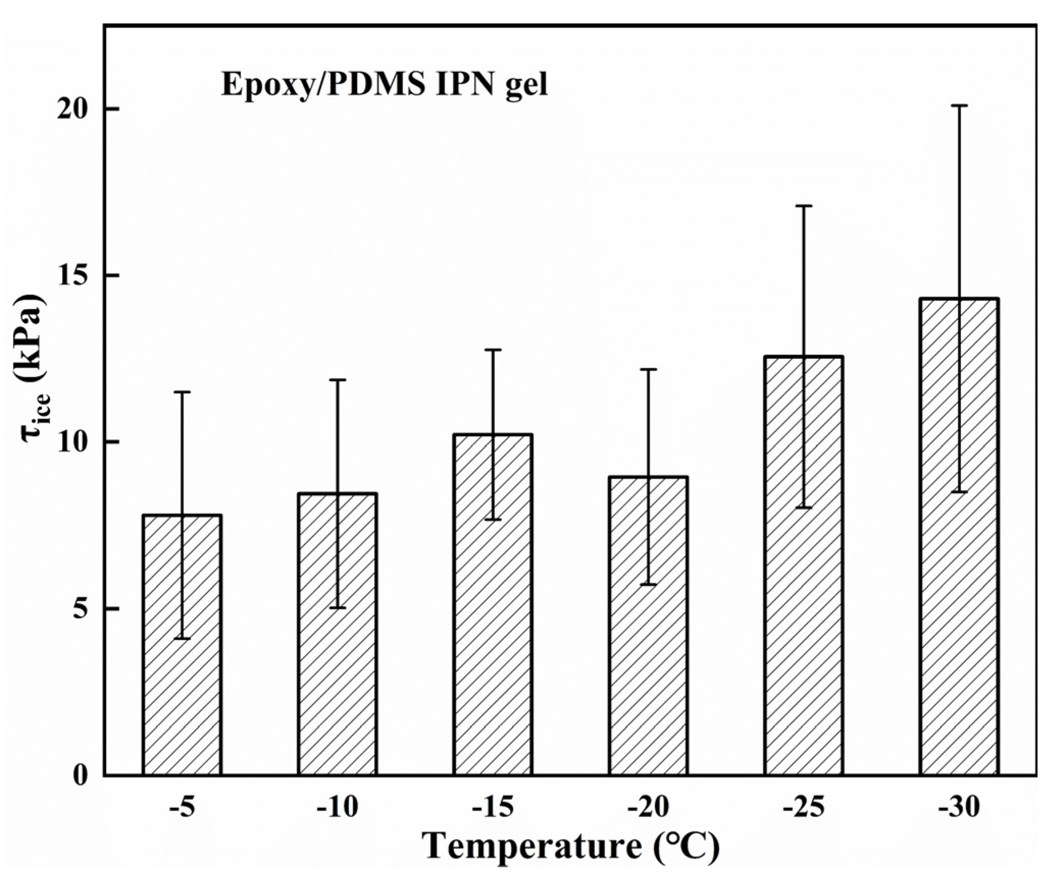 Coatings 14 00076 g011