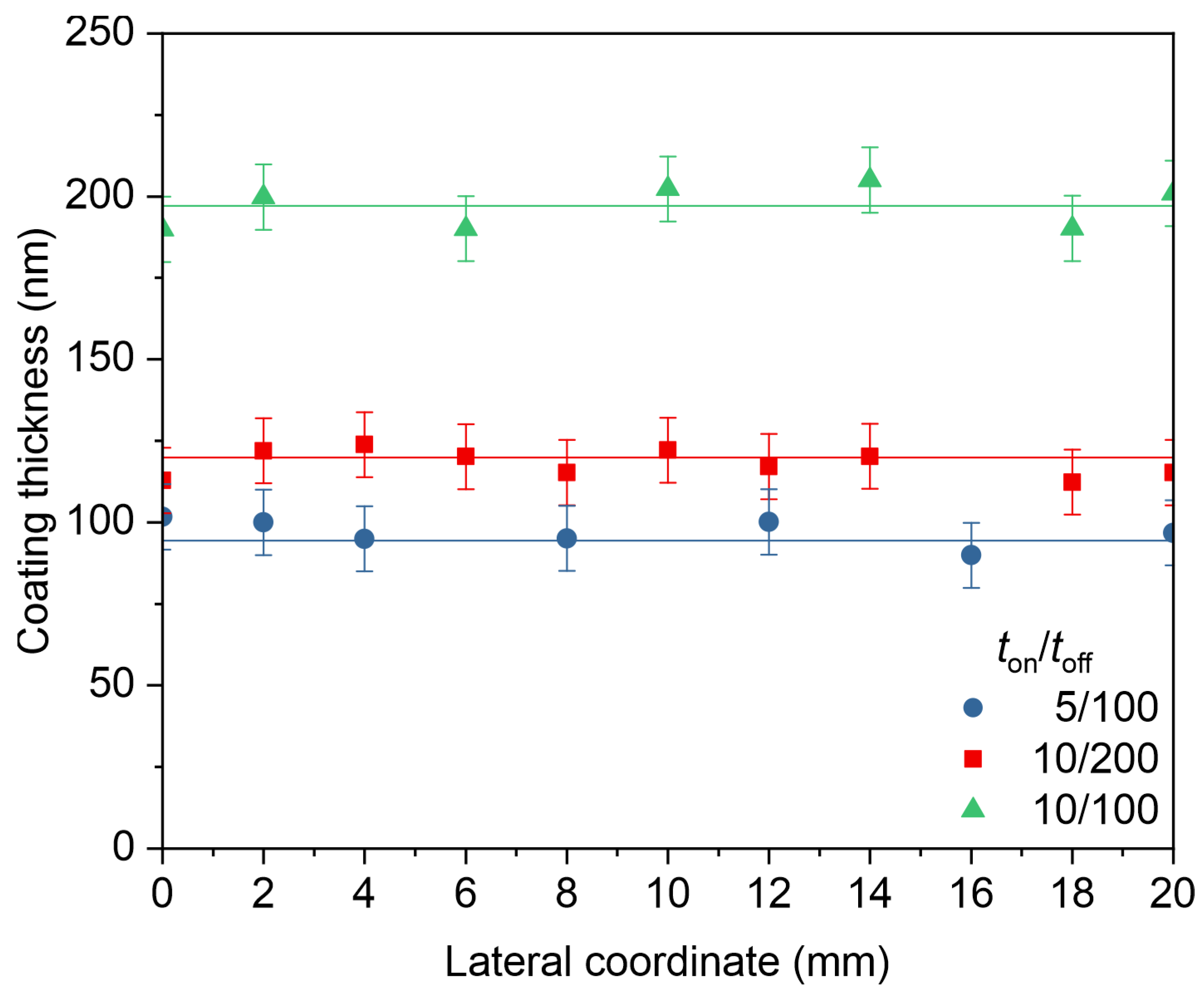Coatings 14 00082 g003