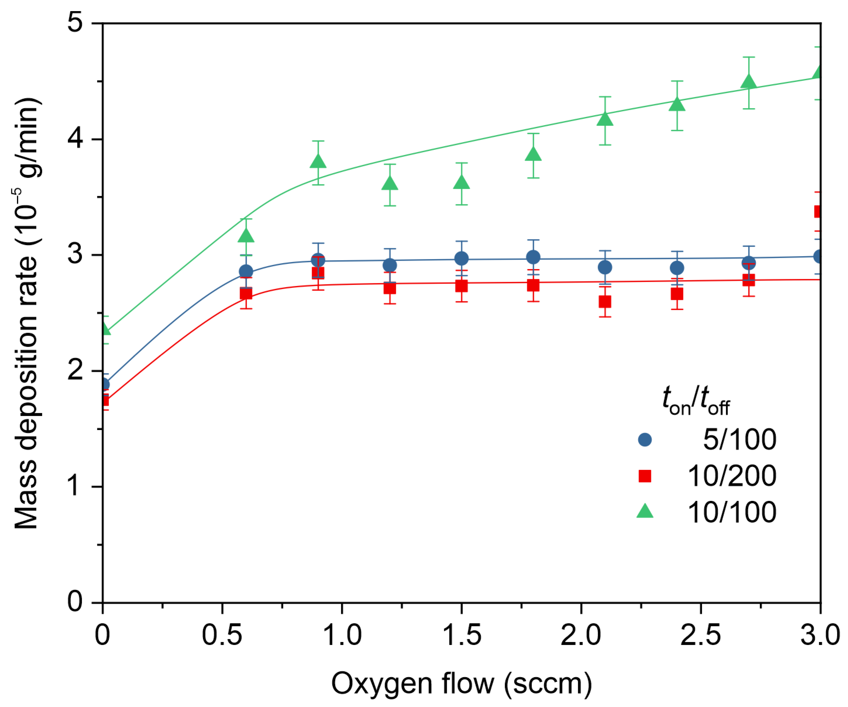 Coatings 14 00082 g004