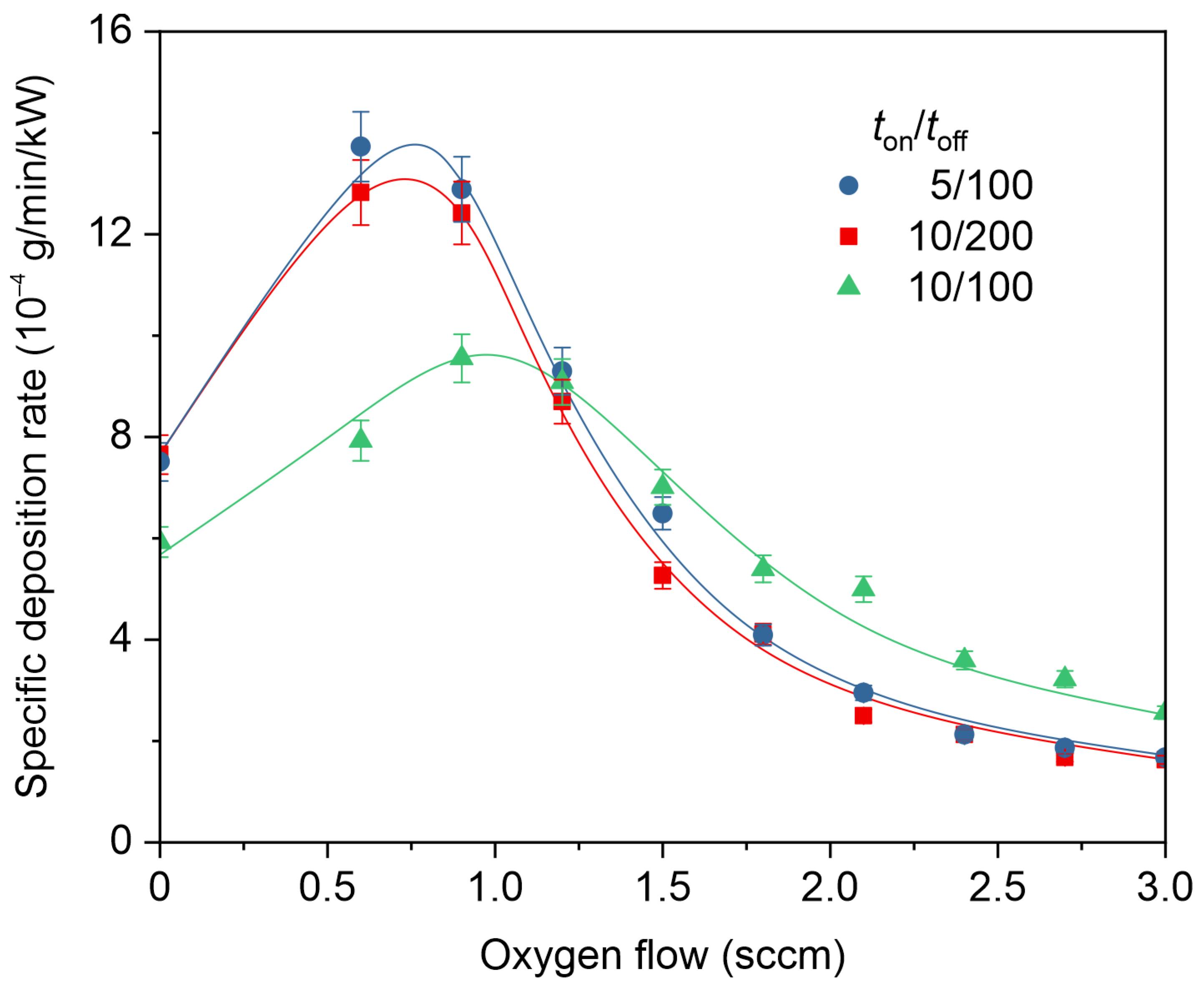 Coatings 14 00082 g006