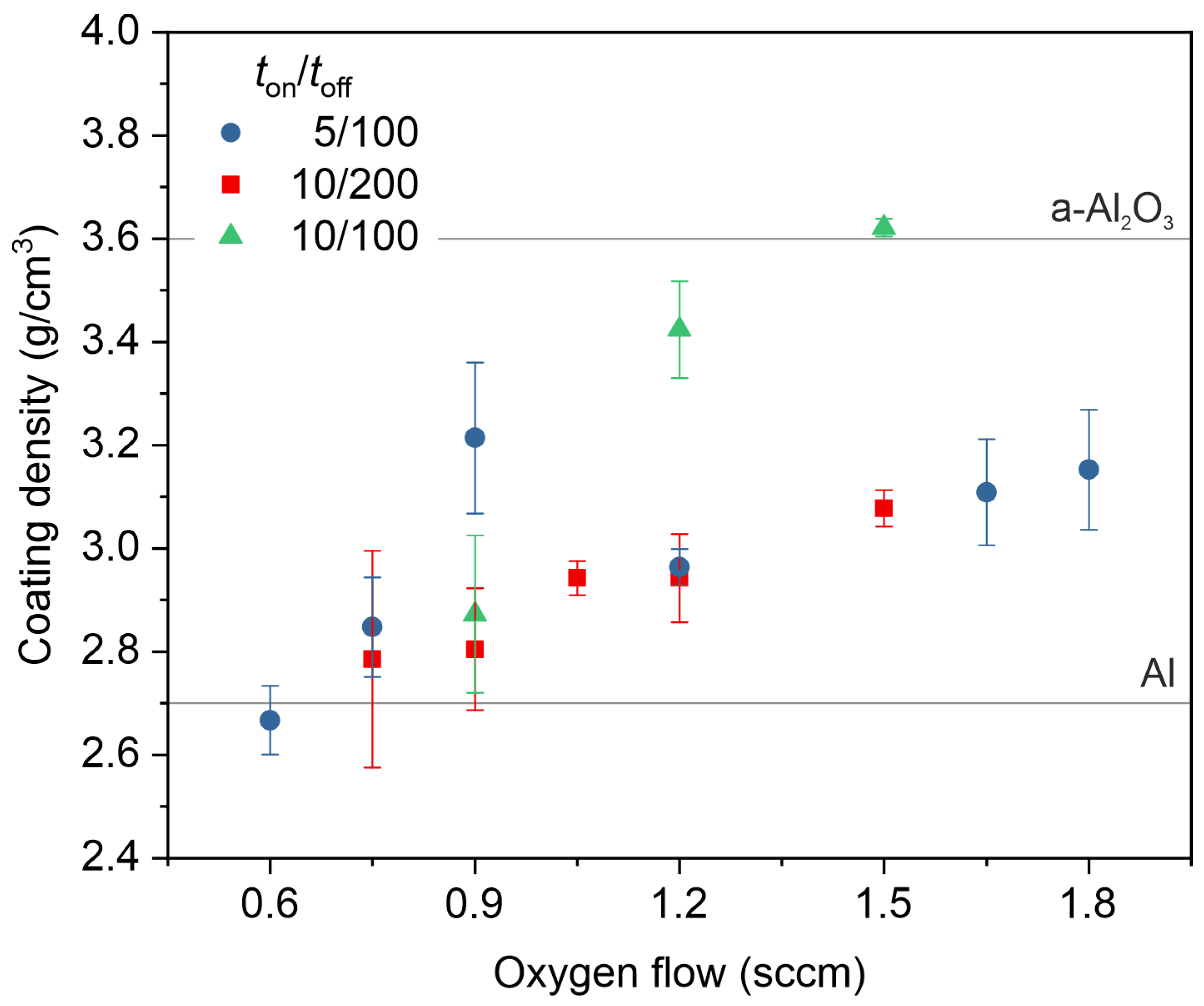Coatings 14 00082 g008