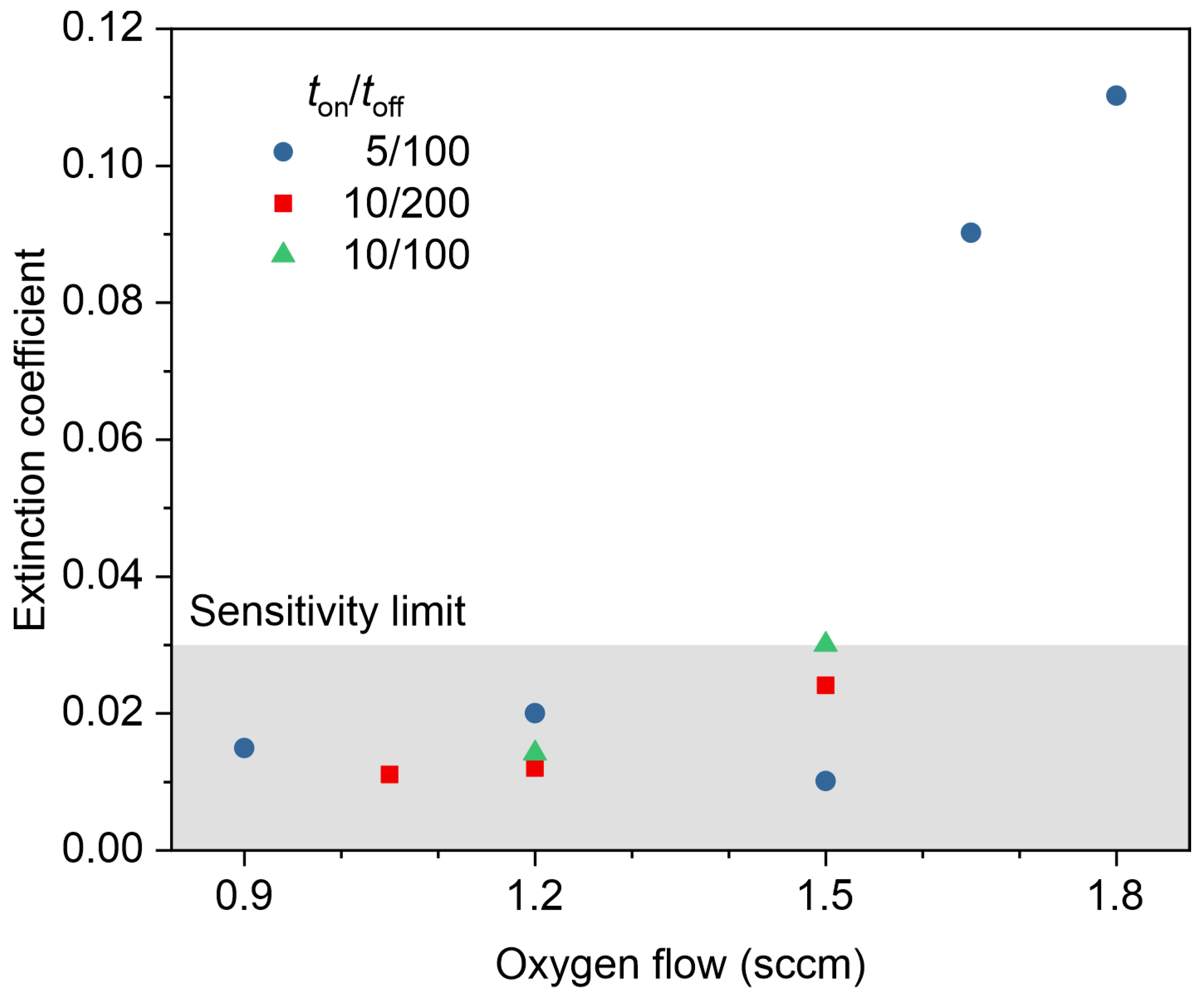 Coatings 14 00082 g010
