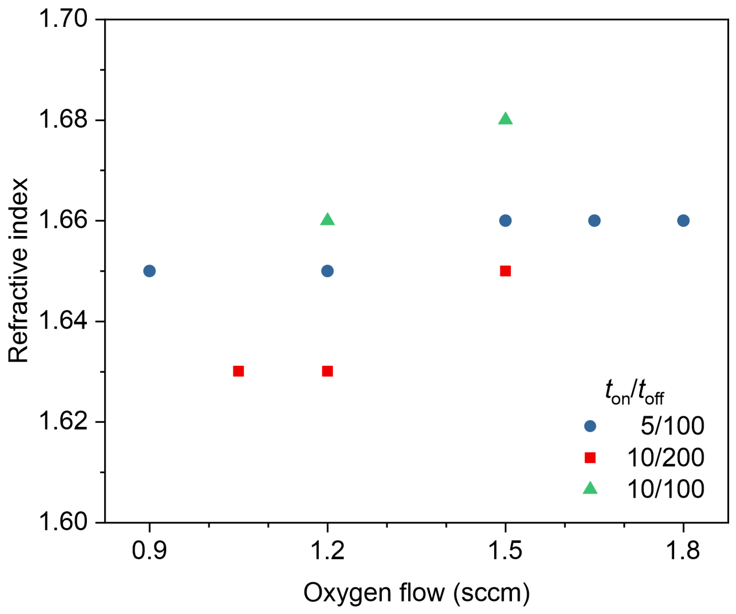 Coatings 14 00082 g011