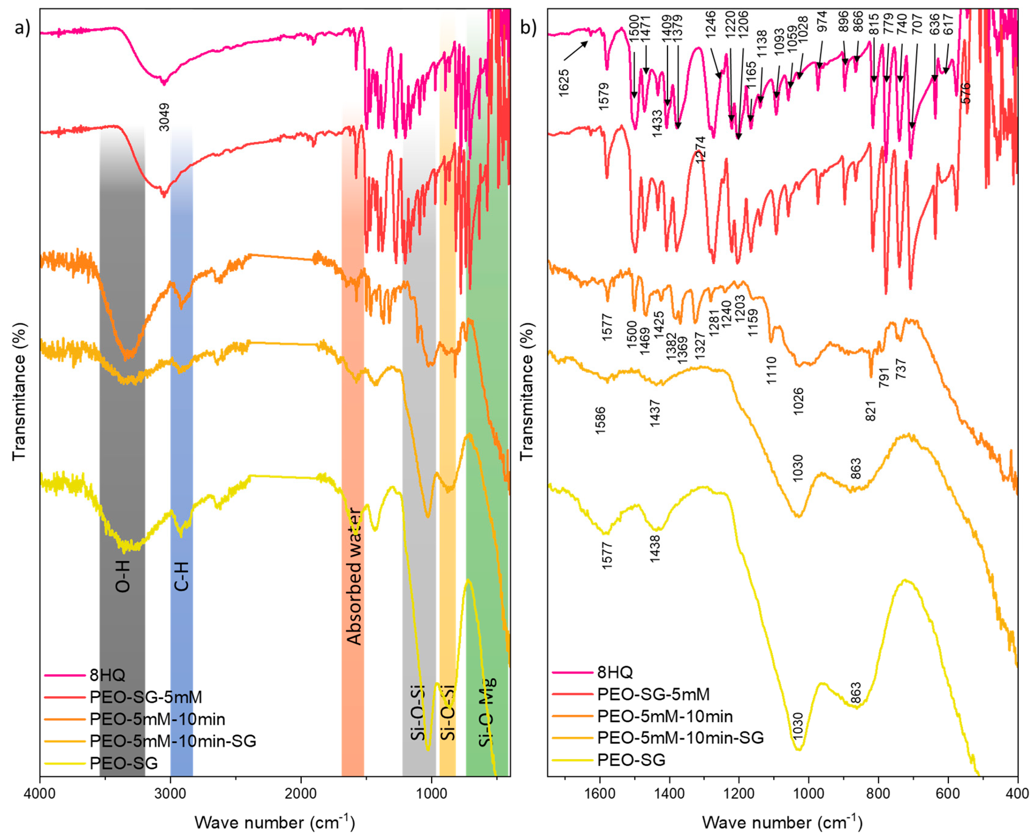 Coatings 14 00084 g002