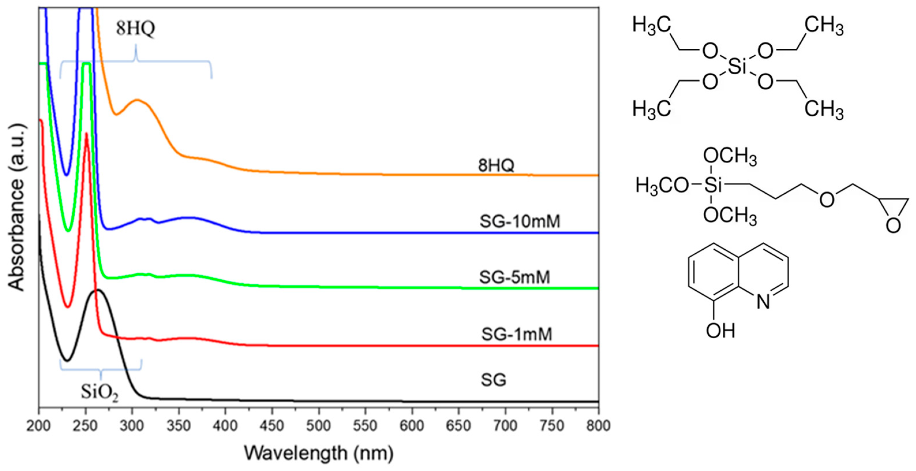 Coatings 14 00084 g009