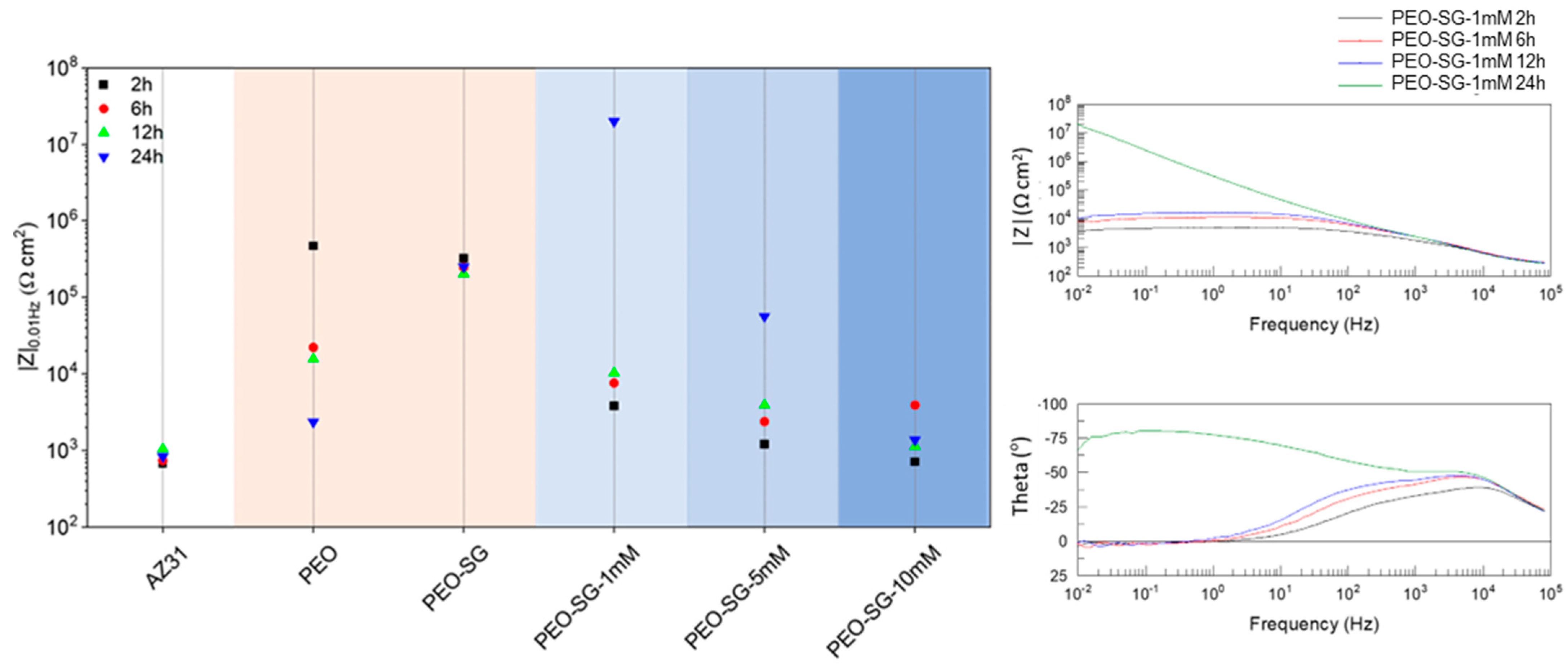 Coatings 14 00084 g010