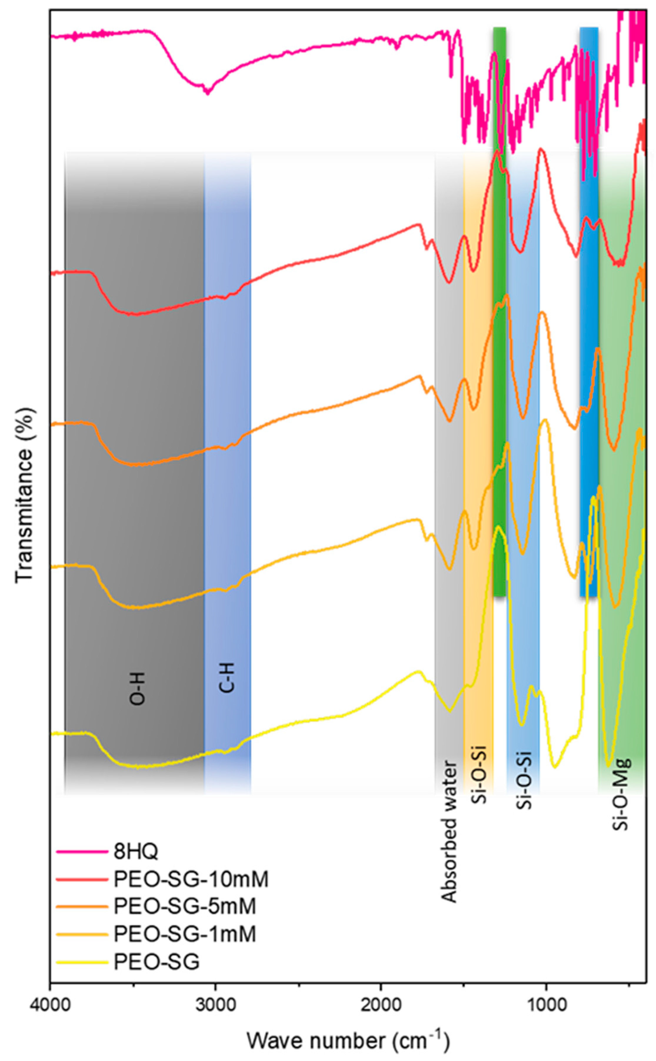 Coatings 14 00084 g011
