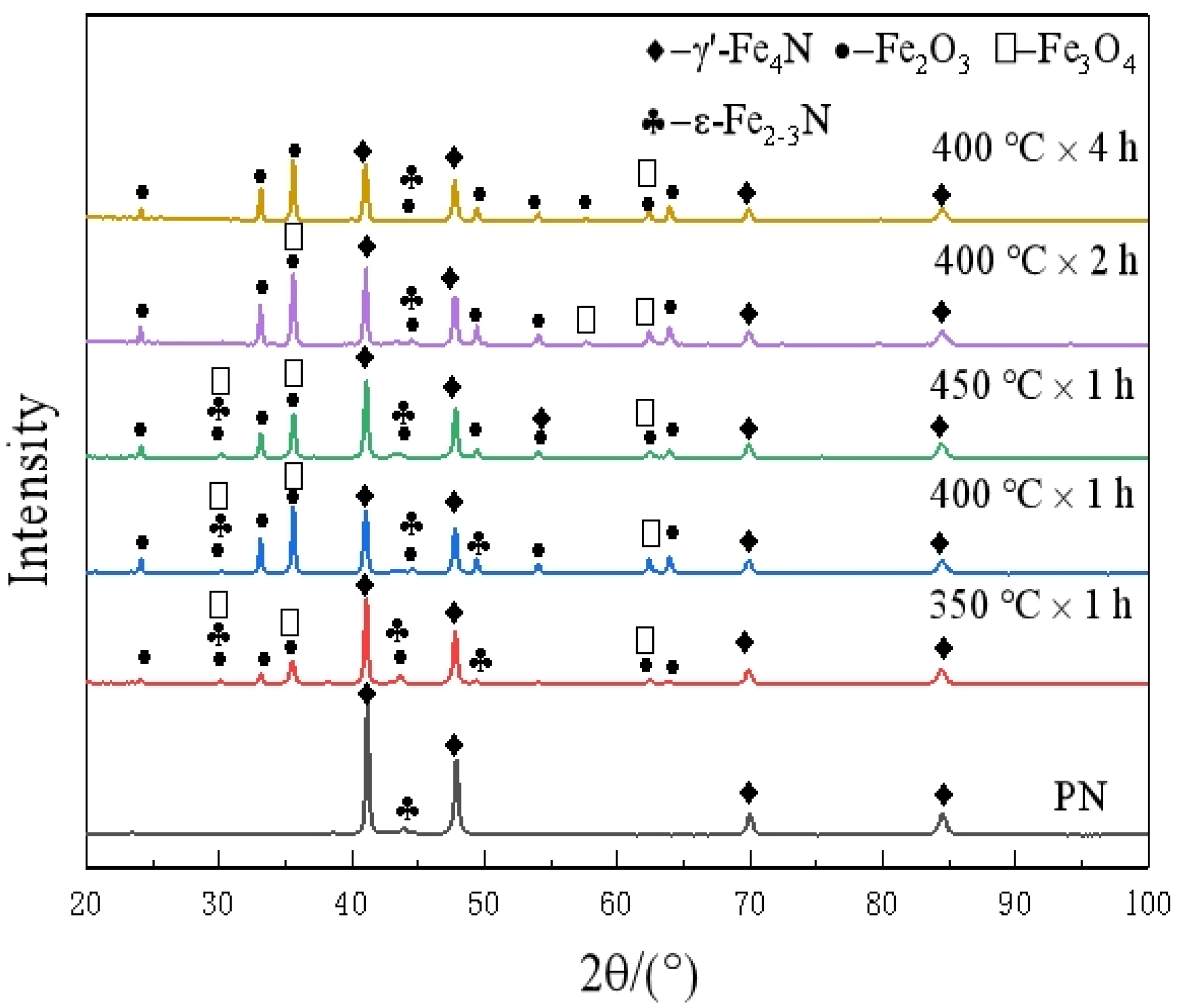 Coatings 14 00086 g003
