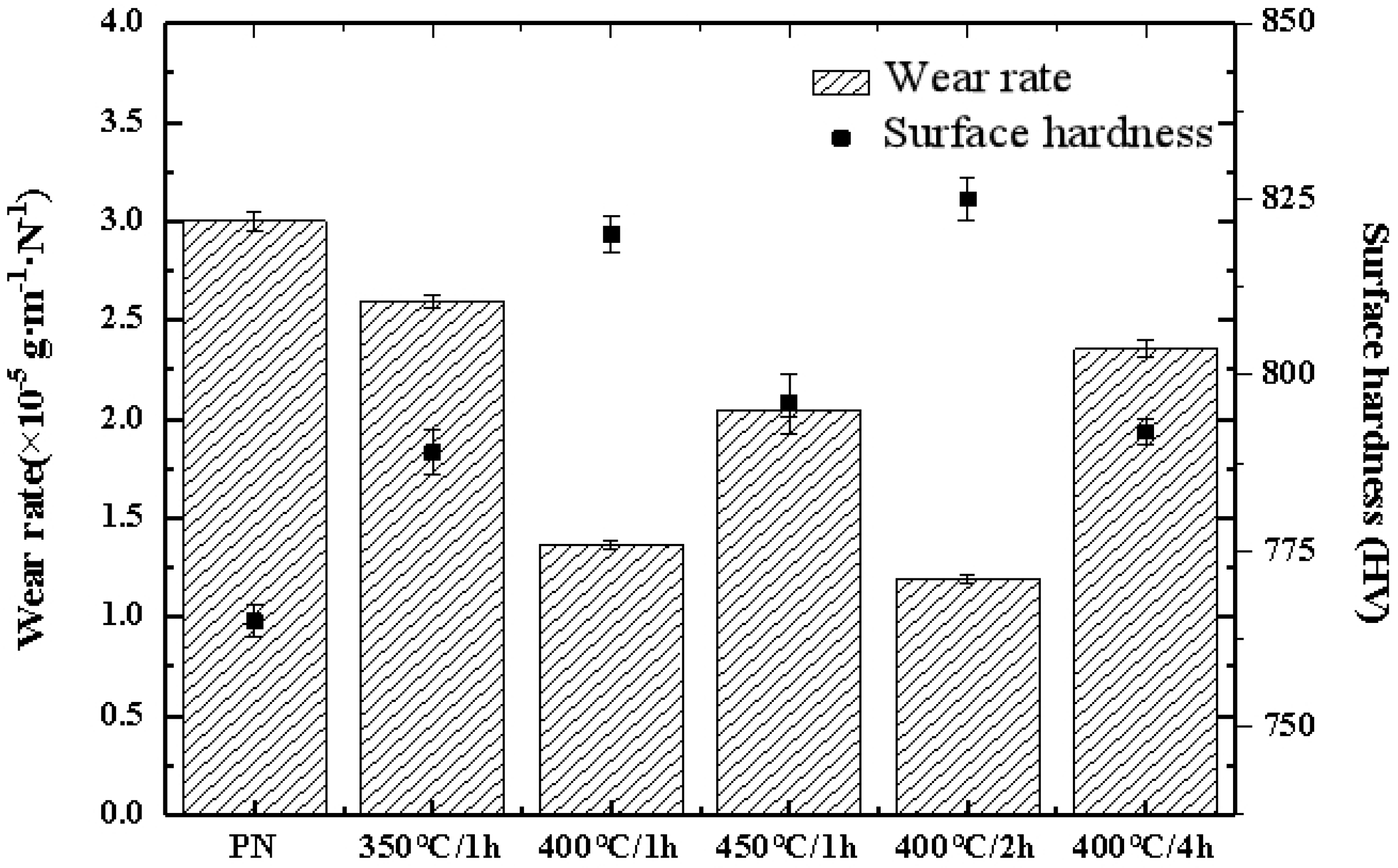 Coatings 14 00086 g007