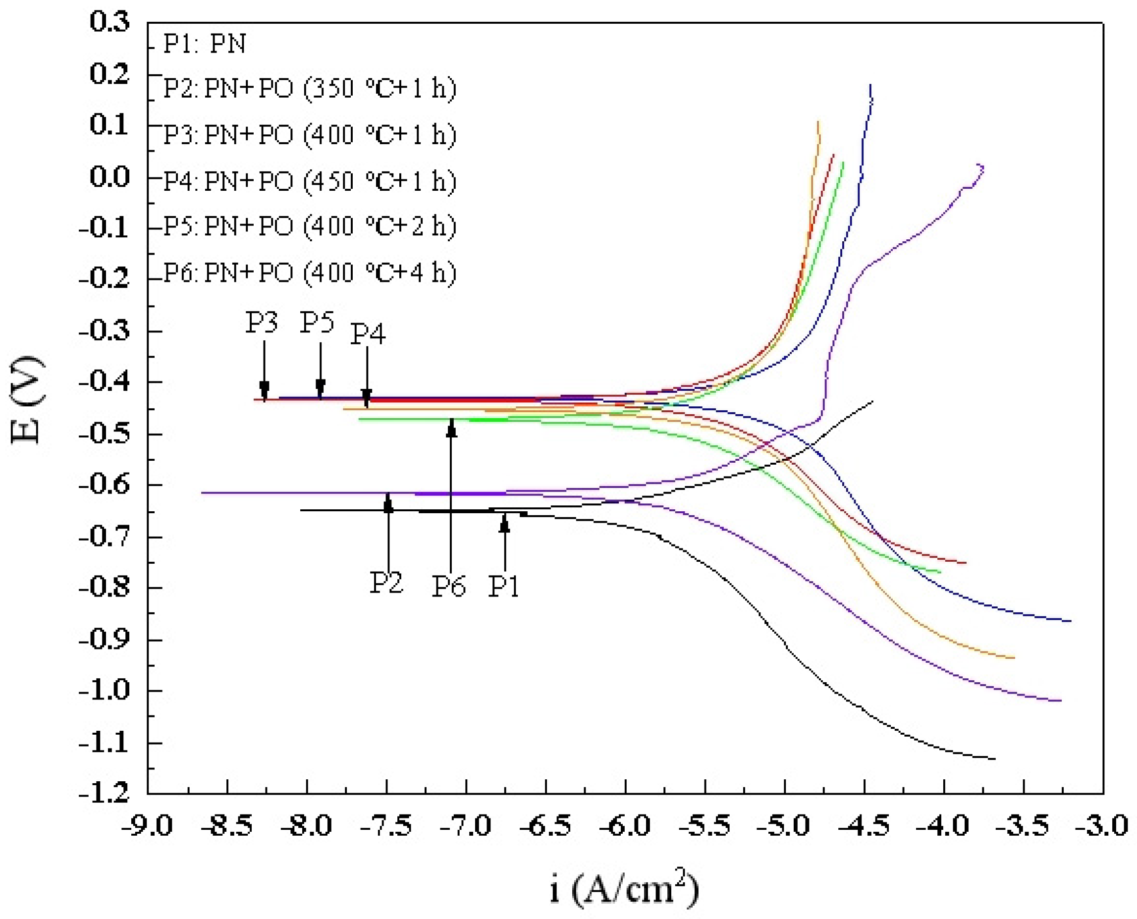 Coatings 14 00086 g008