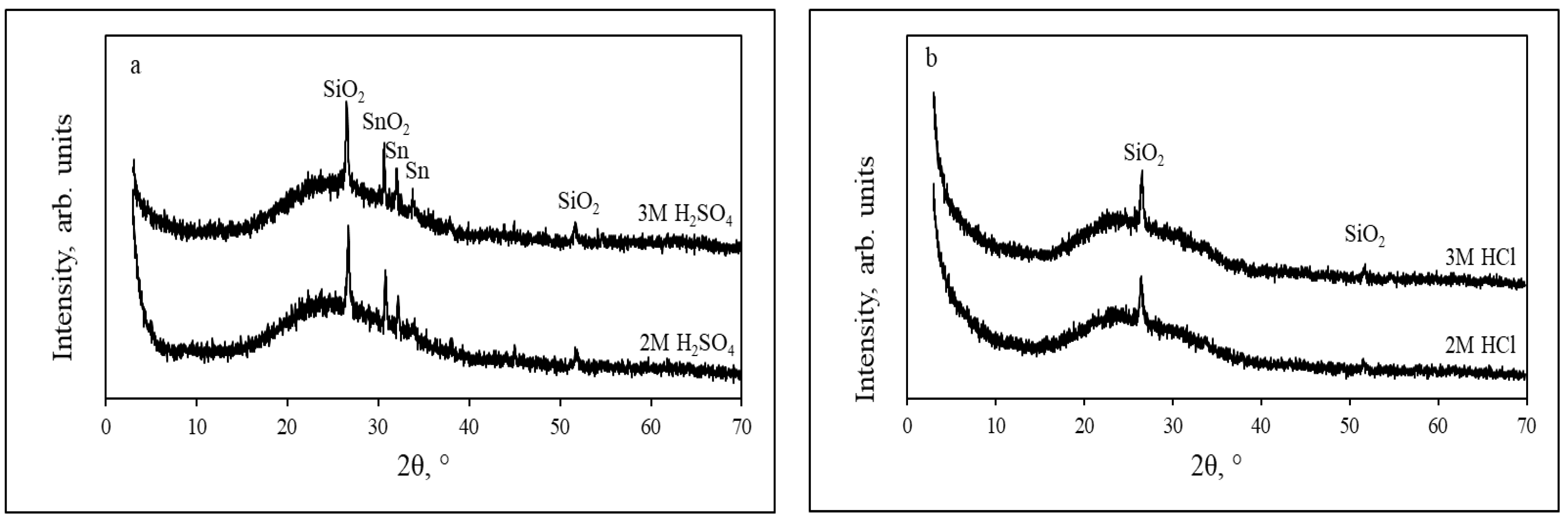 Coatings 14 00088 g003
