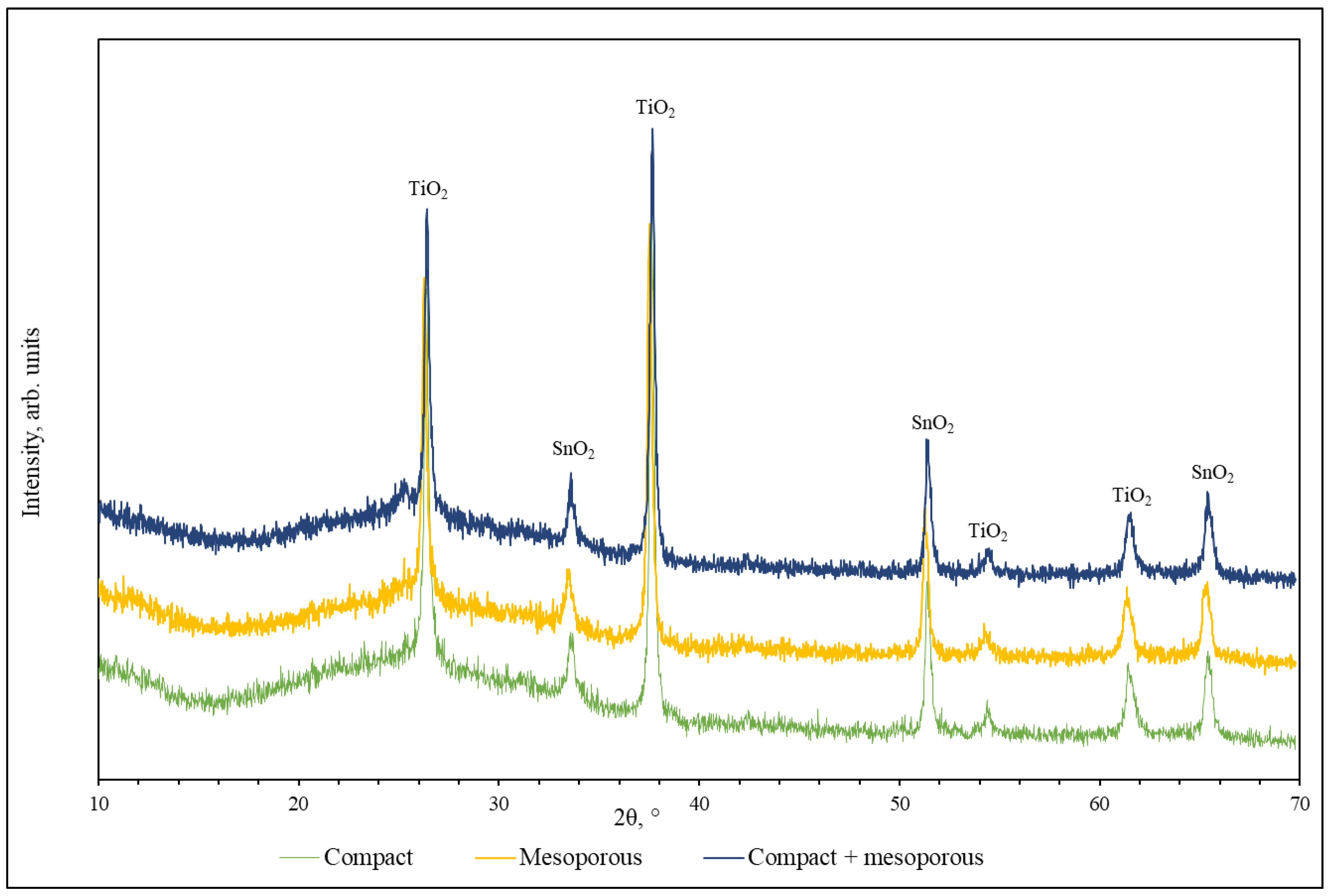 Coatings 14 00088 g007