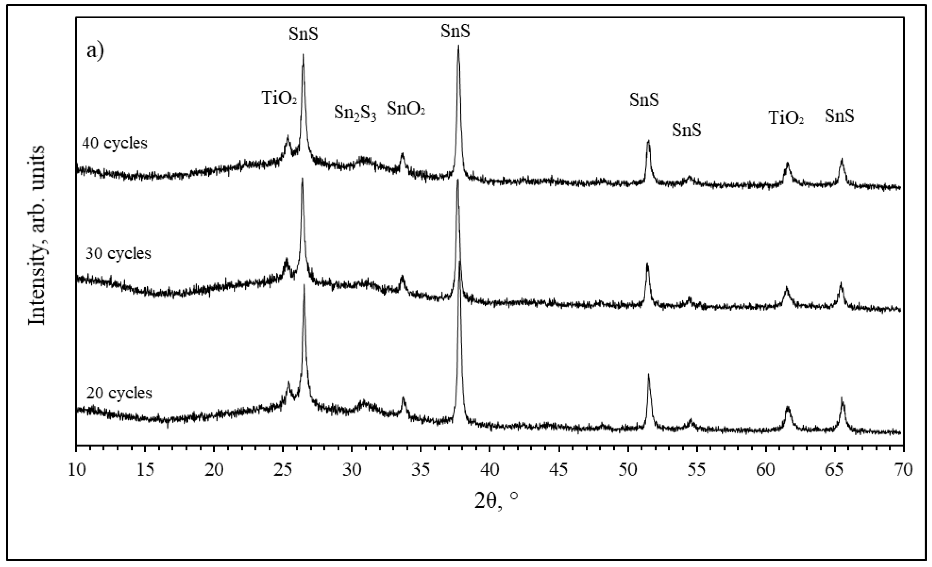 Coatings 14 00088 g009a