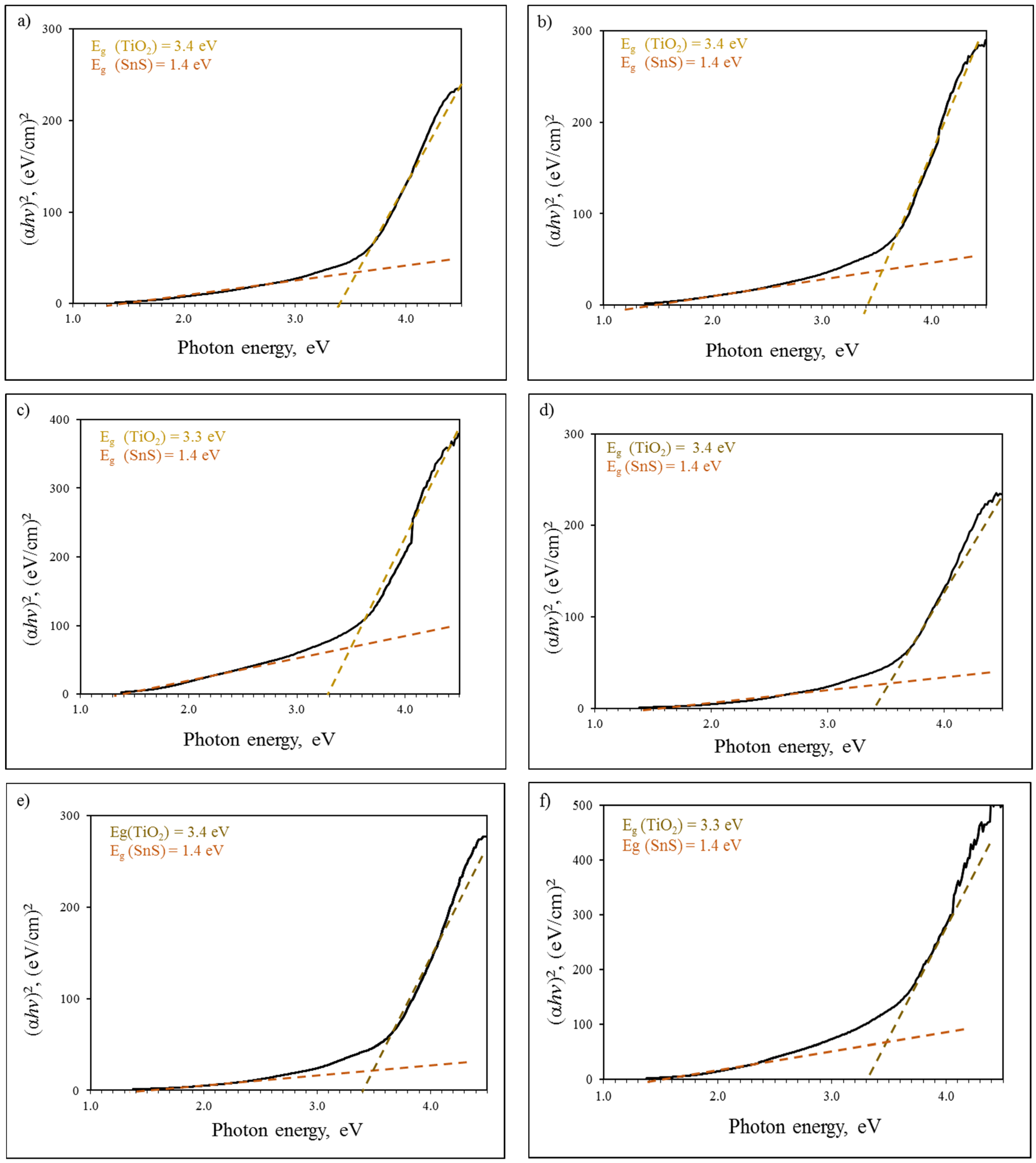 Coatings 14 00088 g010