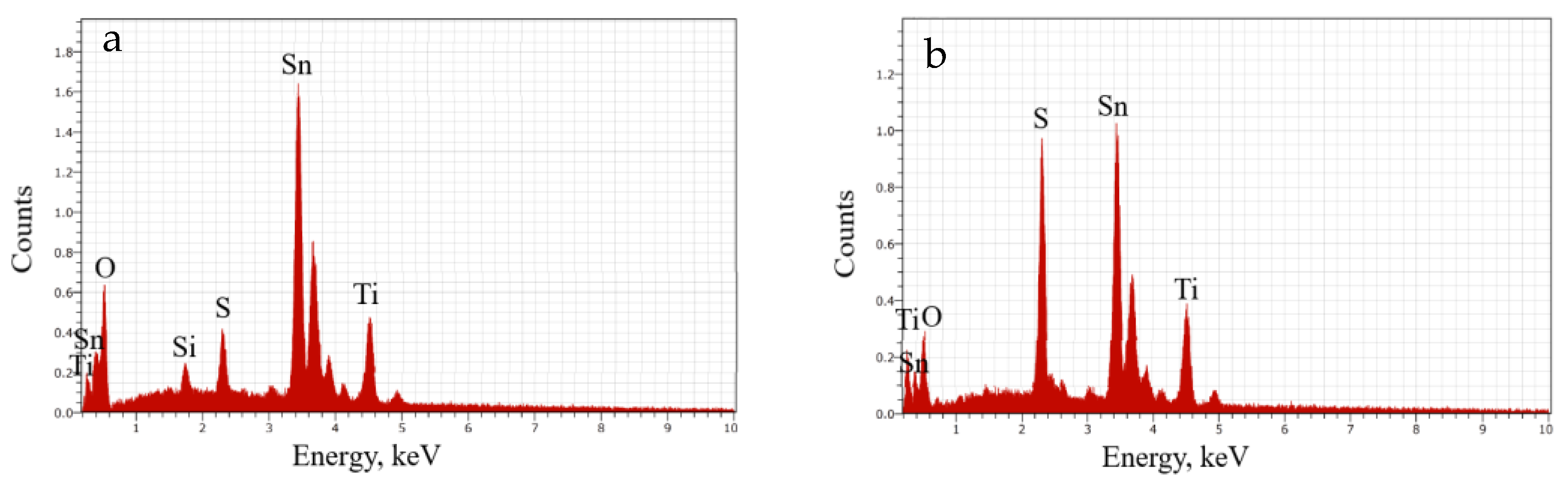 Coatings 14 00088 g012