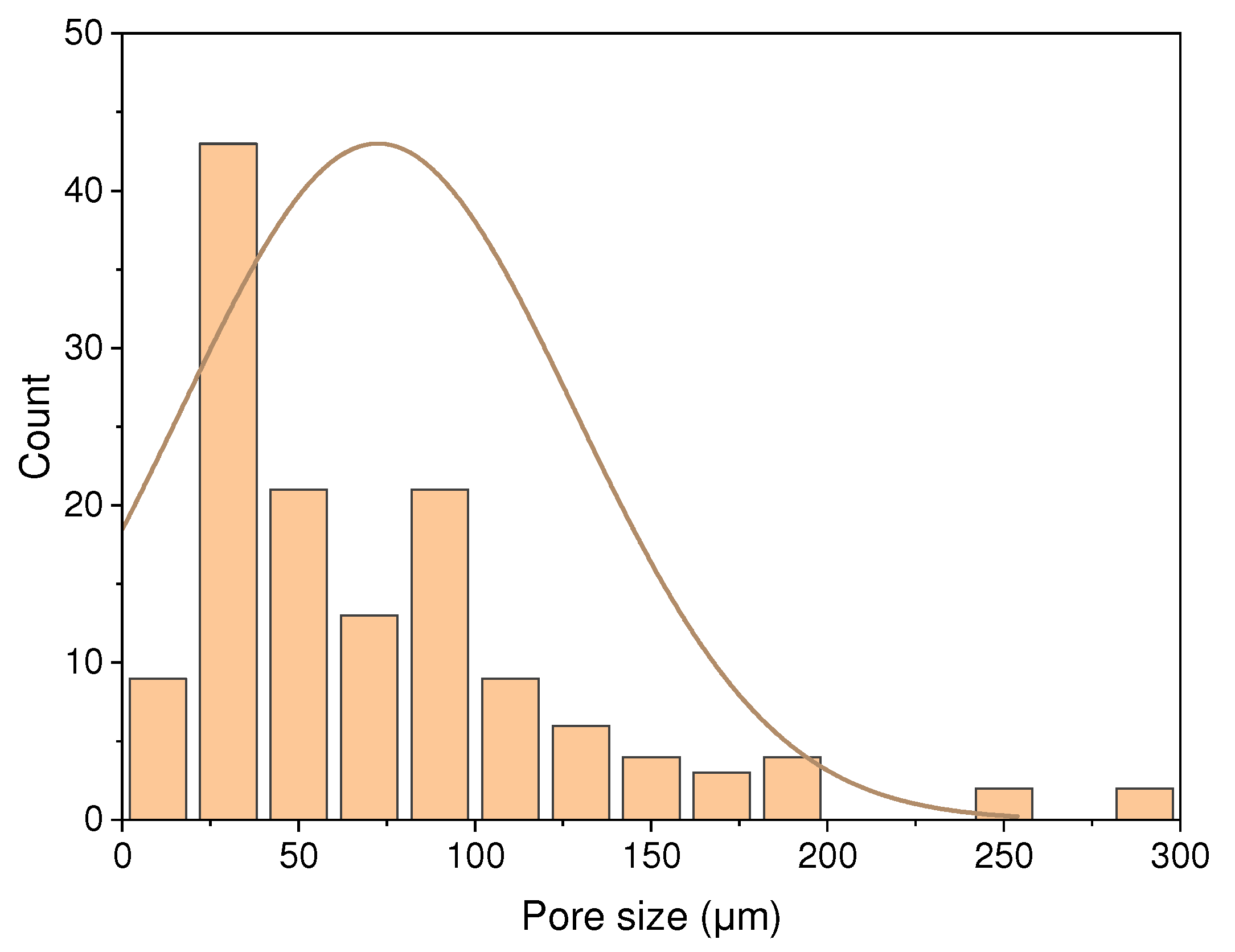 Coatings 14 00090 g004