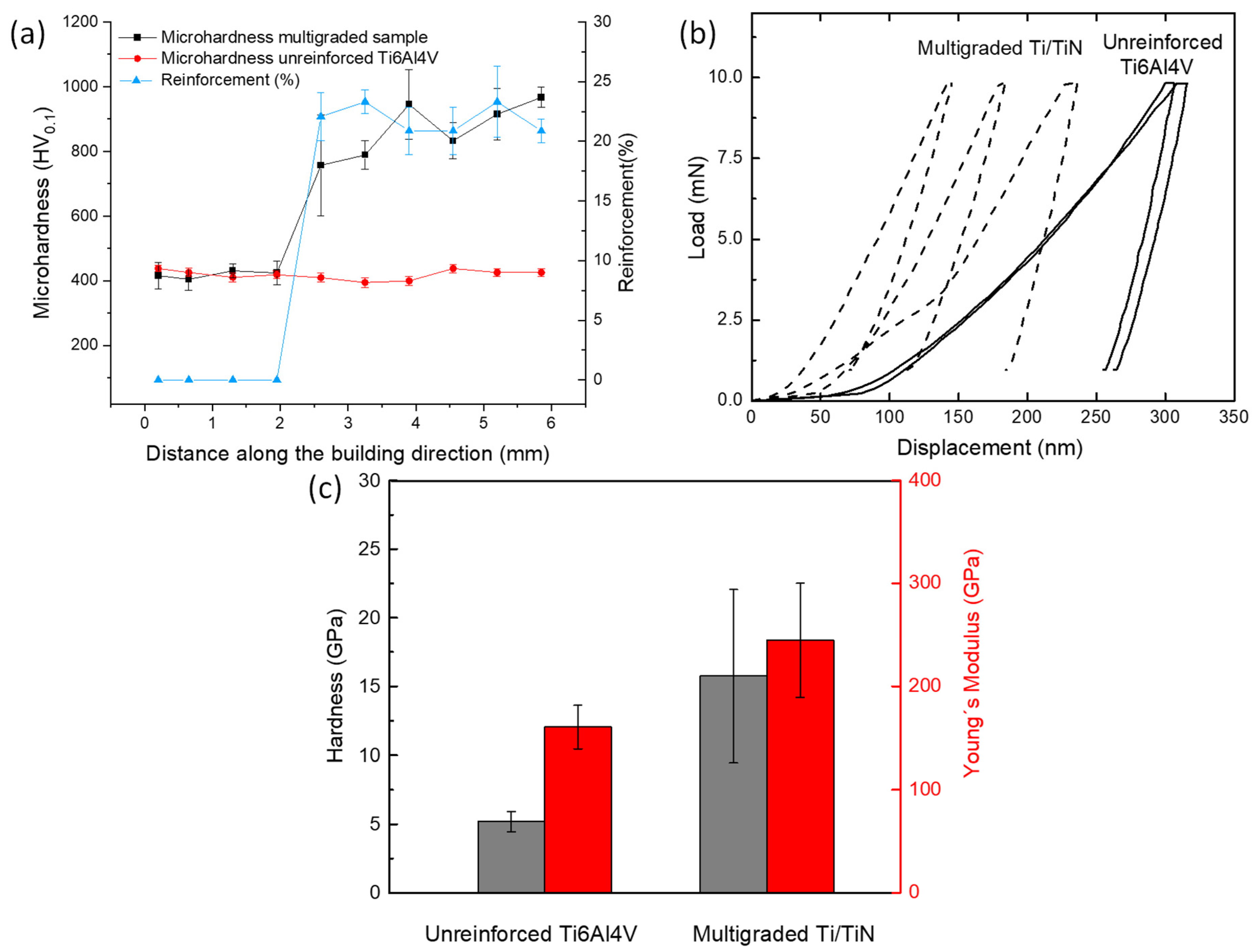 Coatings 14 00090 g005