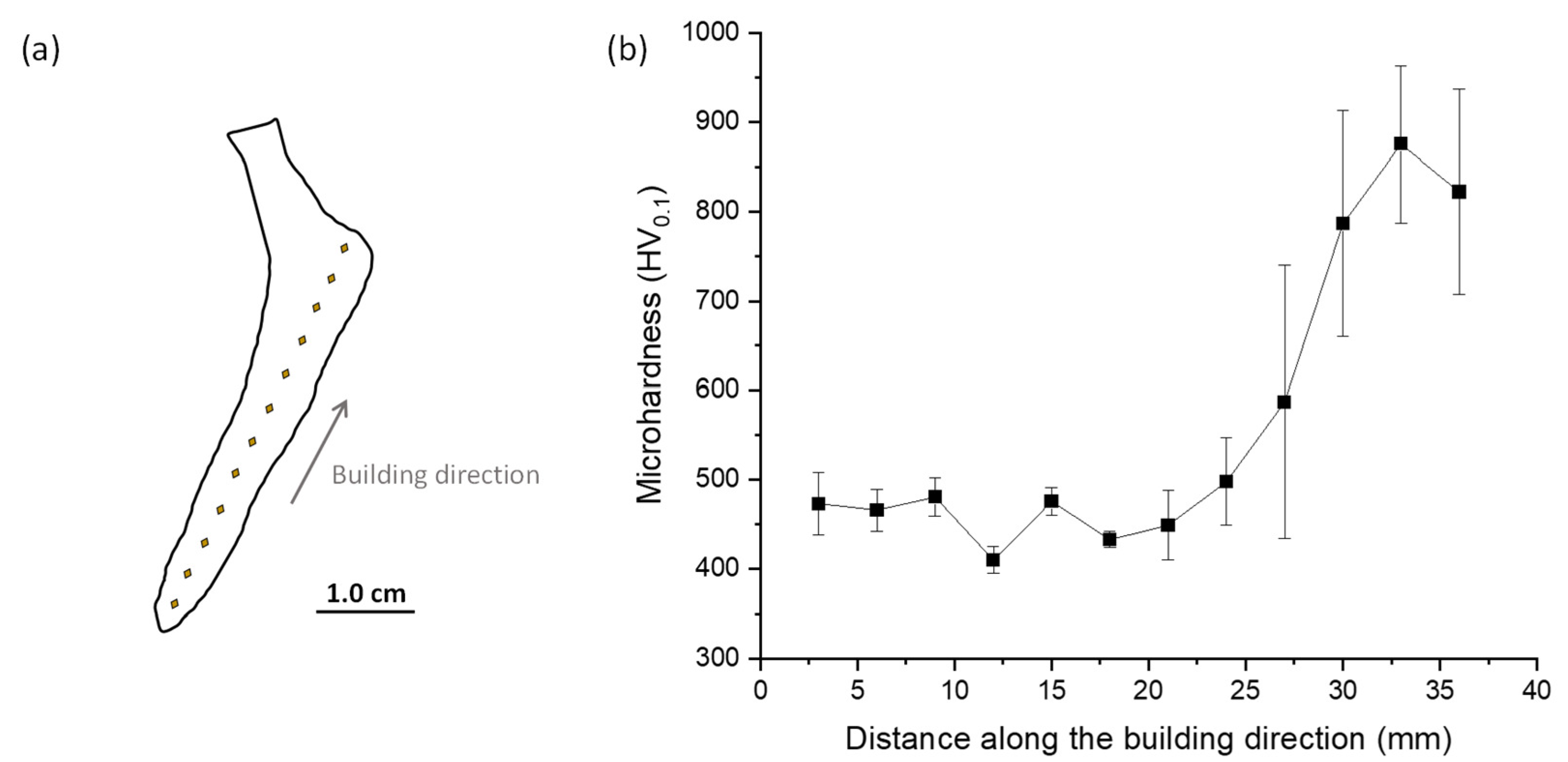 Coatings 14 00090 g009