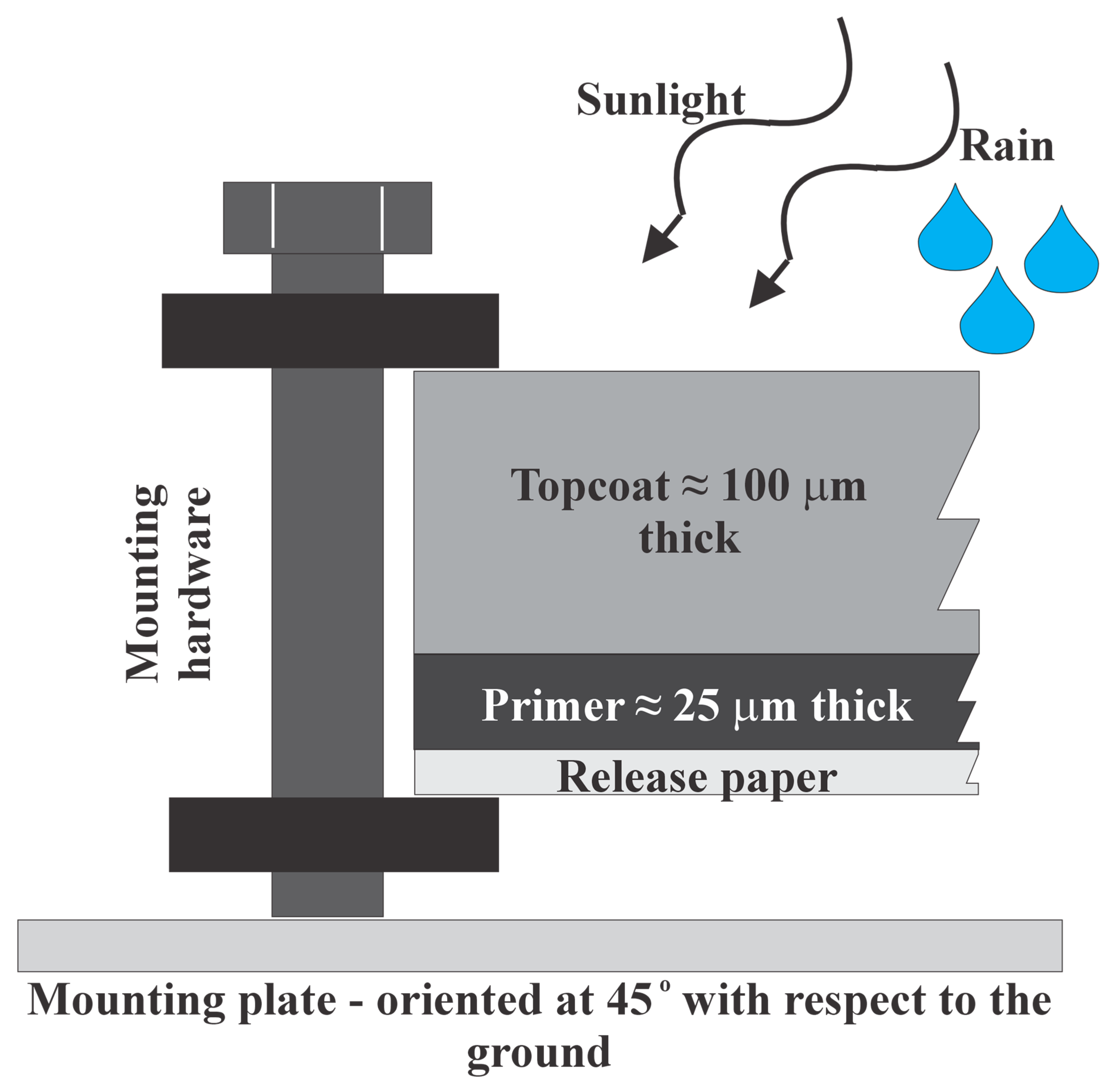 Coatings 14 00091 g001