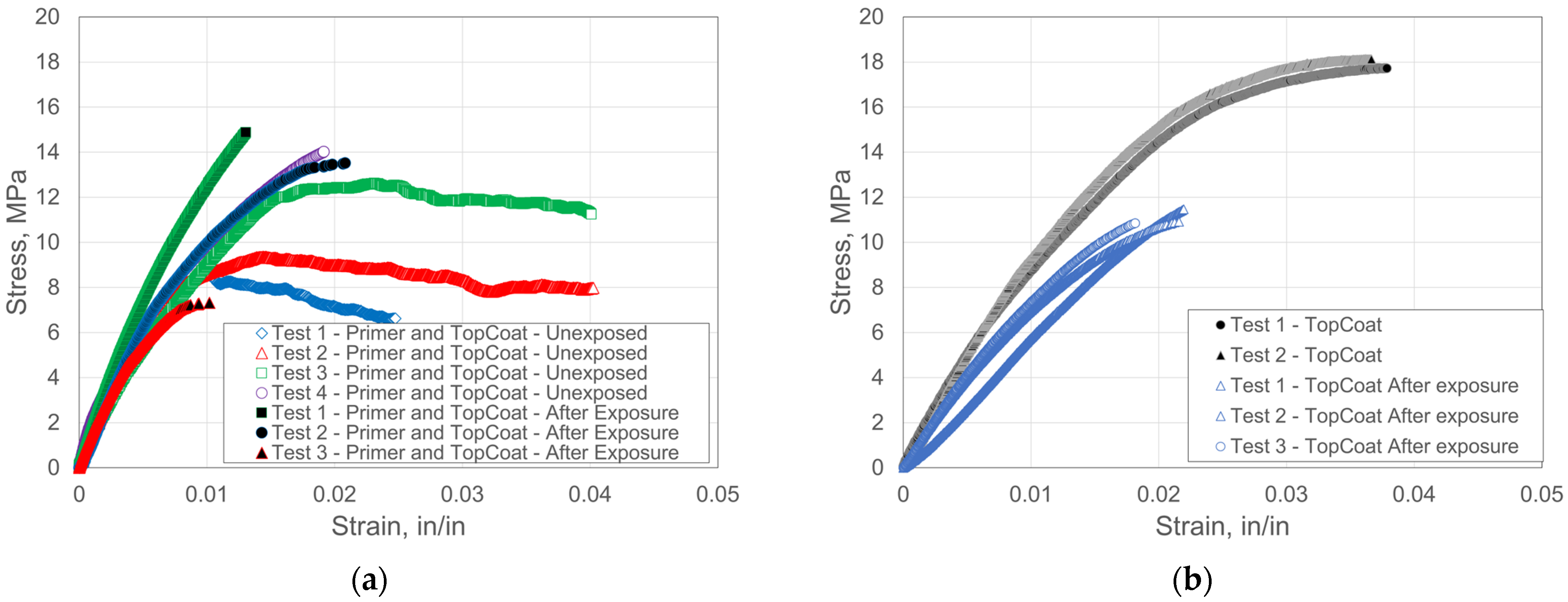 Coatings 14 00091 g007