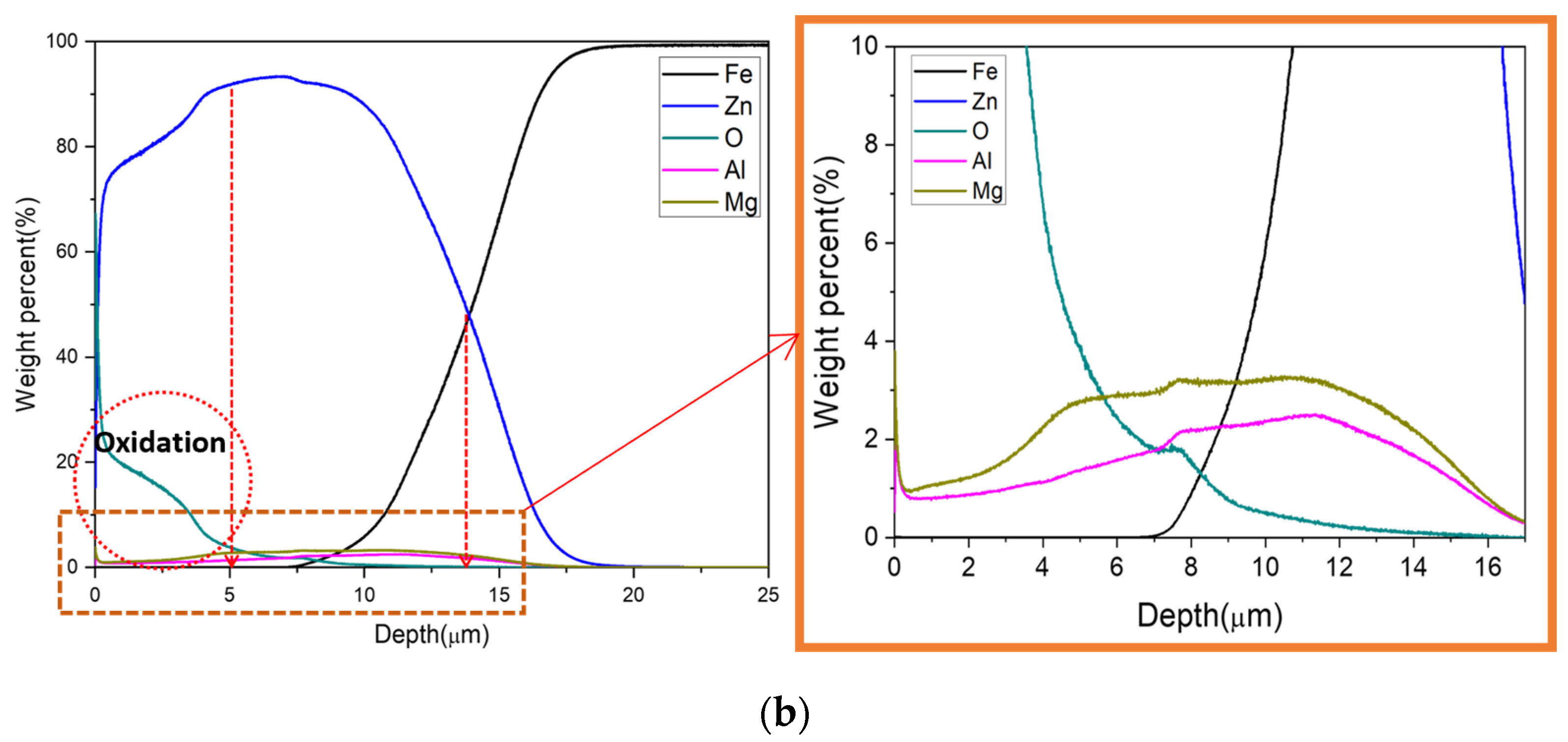 Coatings 14 00093 g006b