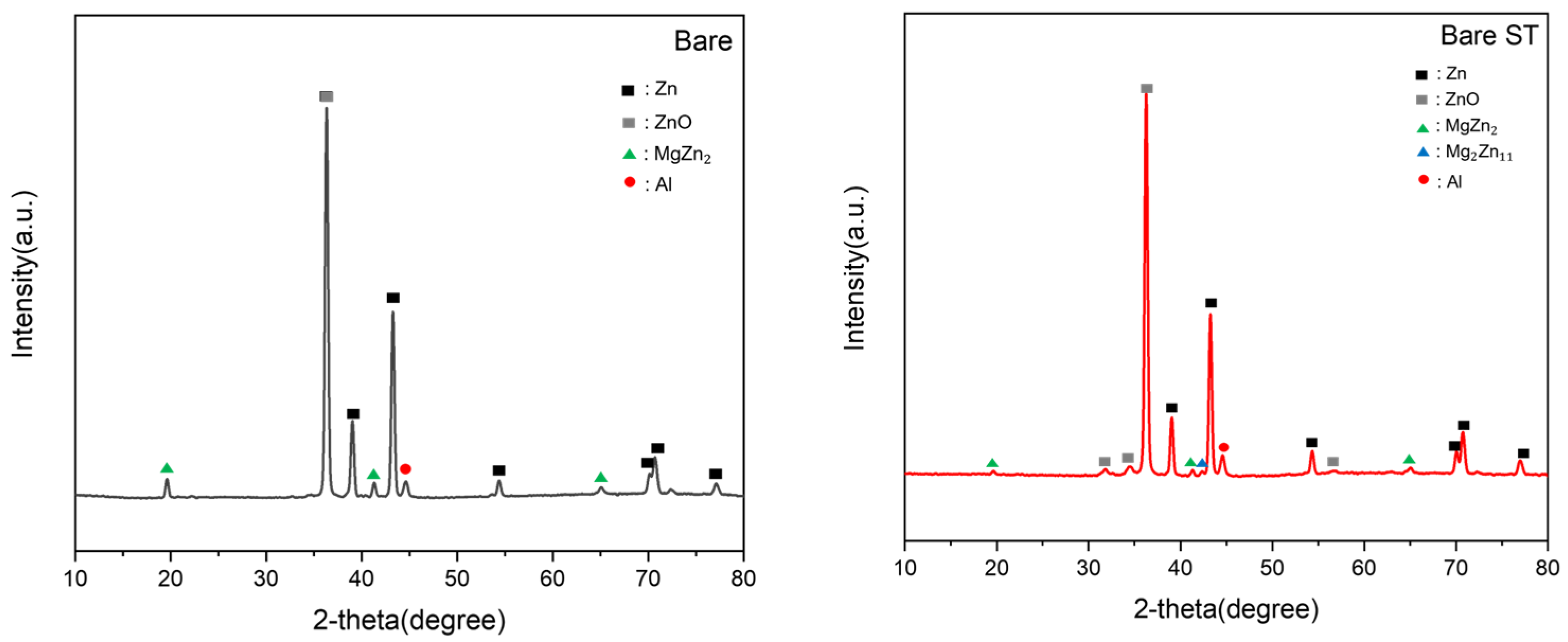 Coatings 14 00093 g007