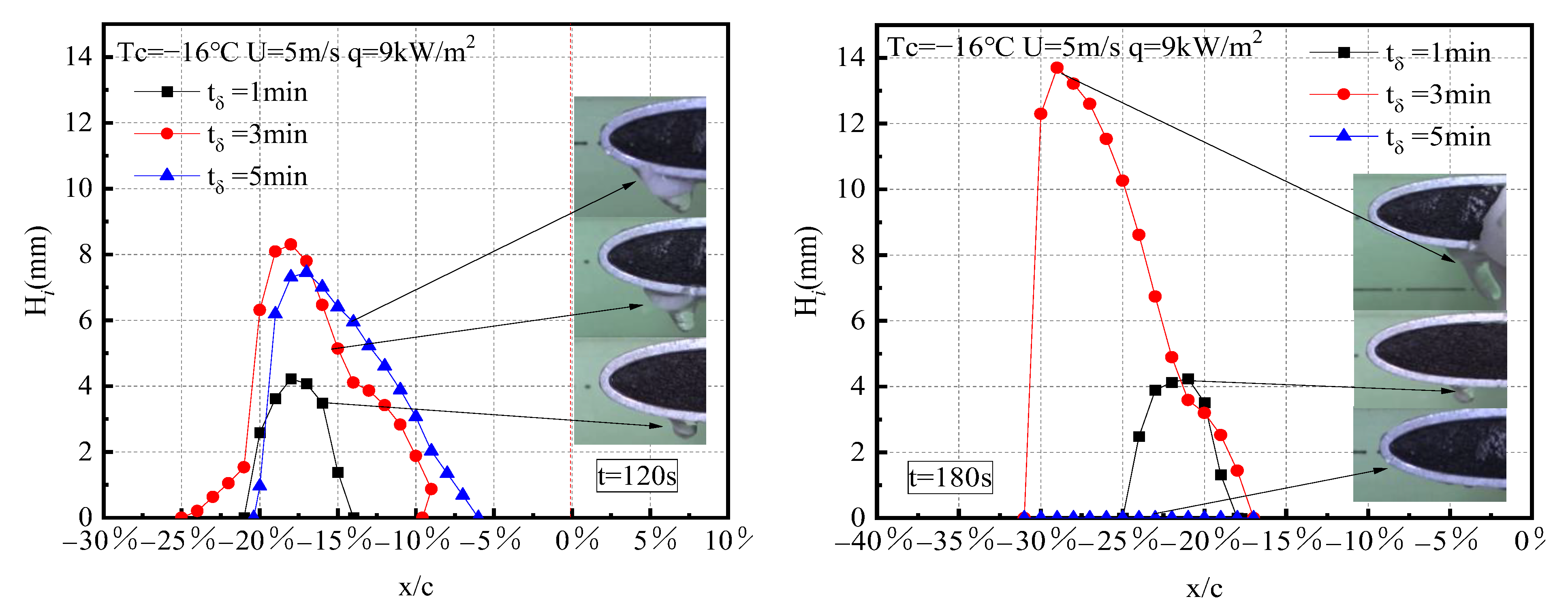 Coatings 14 00094 g014b